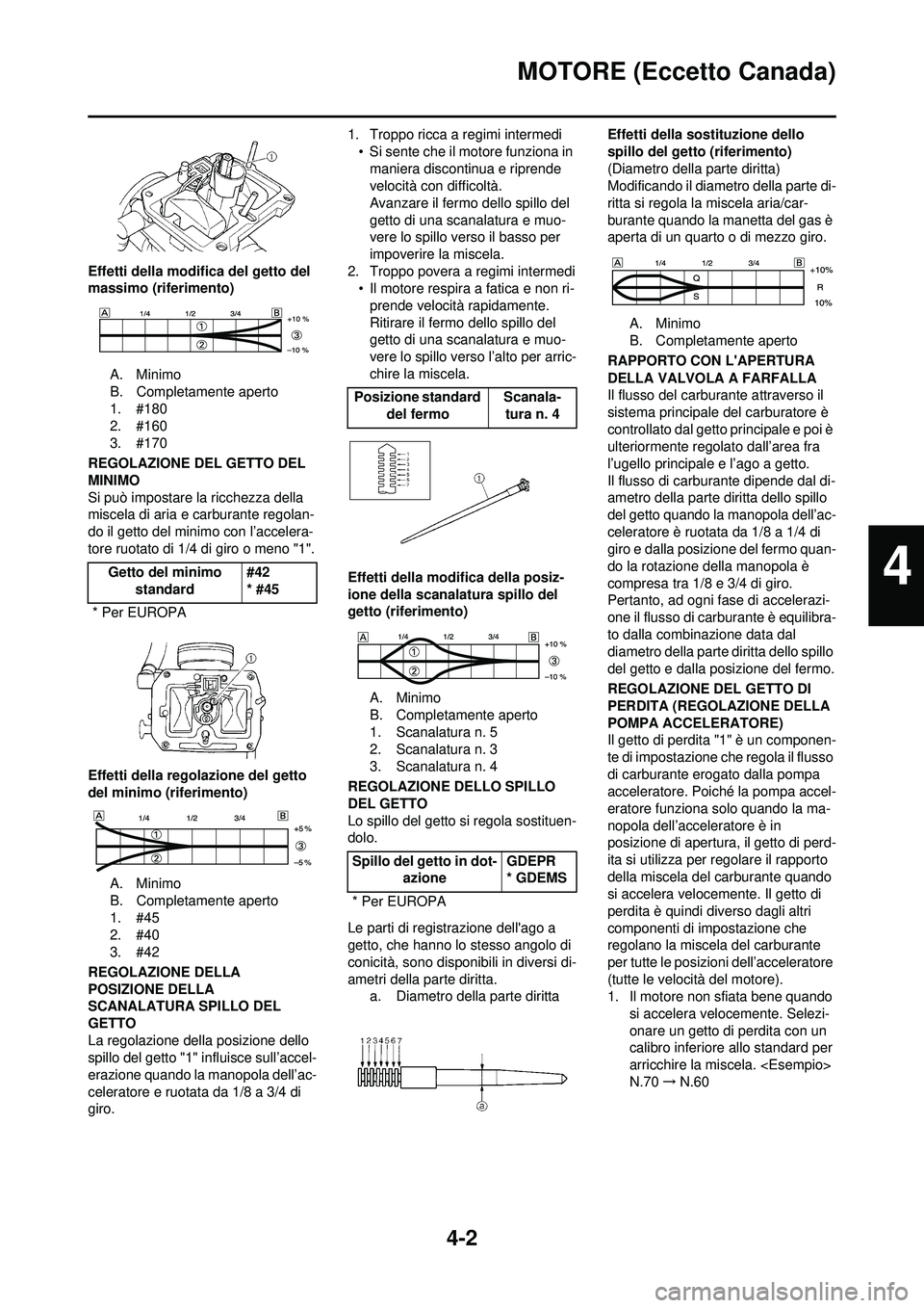 YAMAHA WR 250F 2010  Manuale duso (in Italian) 4-2
MOTORE (Eccetto Canada)
Effetti della modifica del getto del 
massimo (riferimento)A. Minimo
B. Completamente aperto
1. #180
2. #160
3. #170
REGOLAZIONE DEL GETTO DEL 
MINIMO
Si può impostare la 