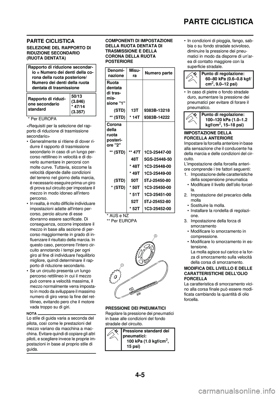 YAMAHA WR 250F 2010  Manuale duso (in Italian) 4-5
PARTE CICLISTICA
PARTE CICLISTICA
SELEZIONE DEL RAPPORTO DI 
RIDUZIONE SECONDARIO 
(RUOTA DENTATA)
<Requisiti per la selezione del rap-
porto di riduzione di trasmissione 
secondario>
• Generalm