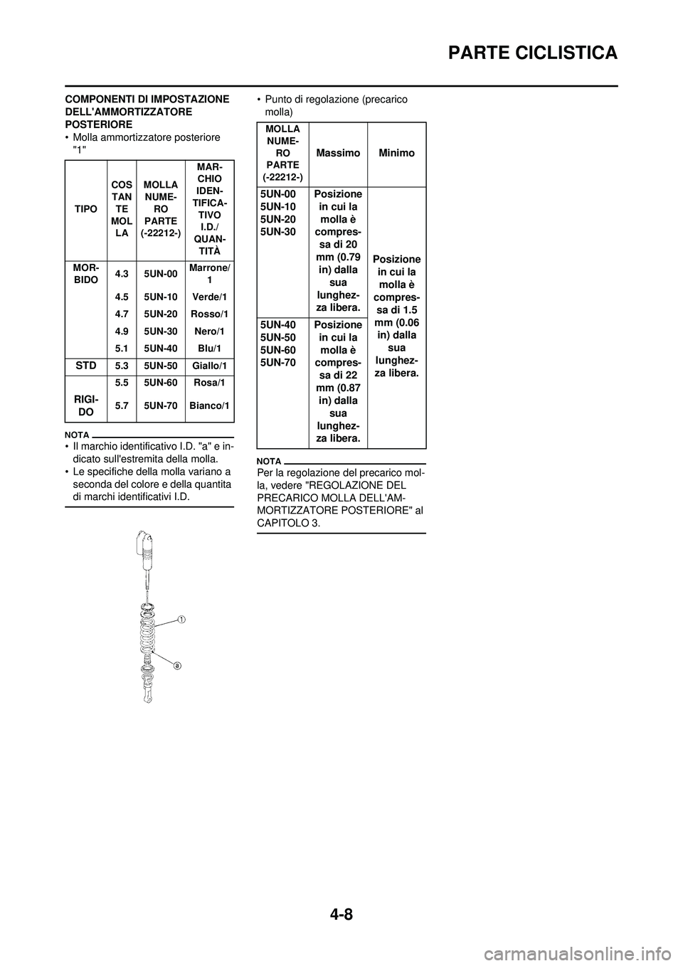 YAMAHA WR 250F 2010  Manuale duso (in Italian) 4-8
PARTE CICLISTICA
COMPONENTI DI IMPOSTAZIONE 
DELLAMMORTIZZATORE 
POSTERIORE
• Molla ammortizzatore posteriore 
"1"
• Il marchio identificativo I.D. "a" e in- dicato sullestre mita della moll