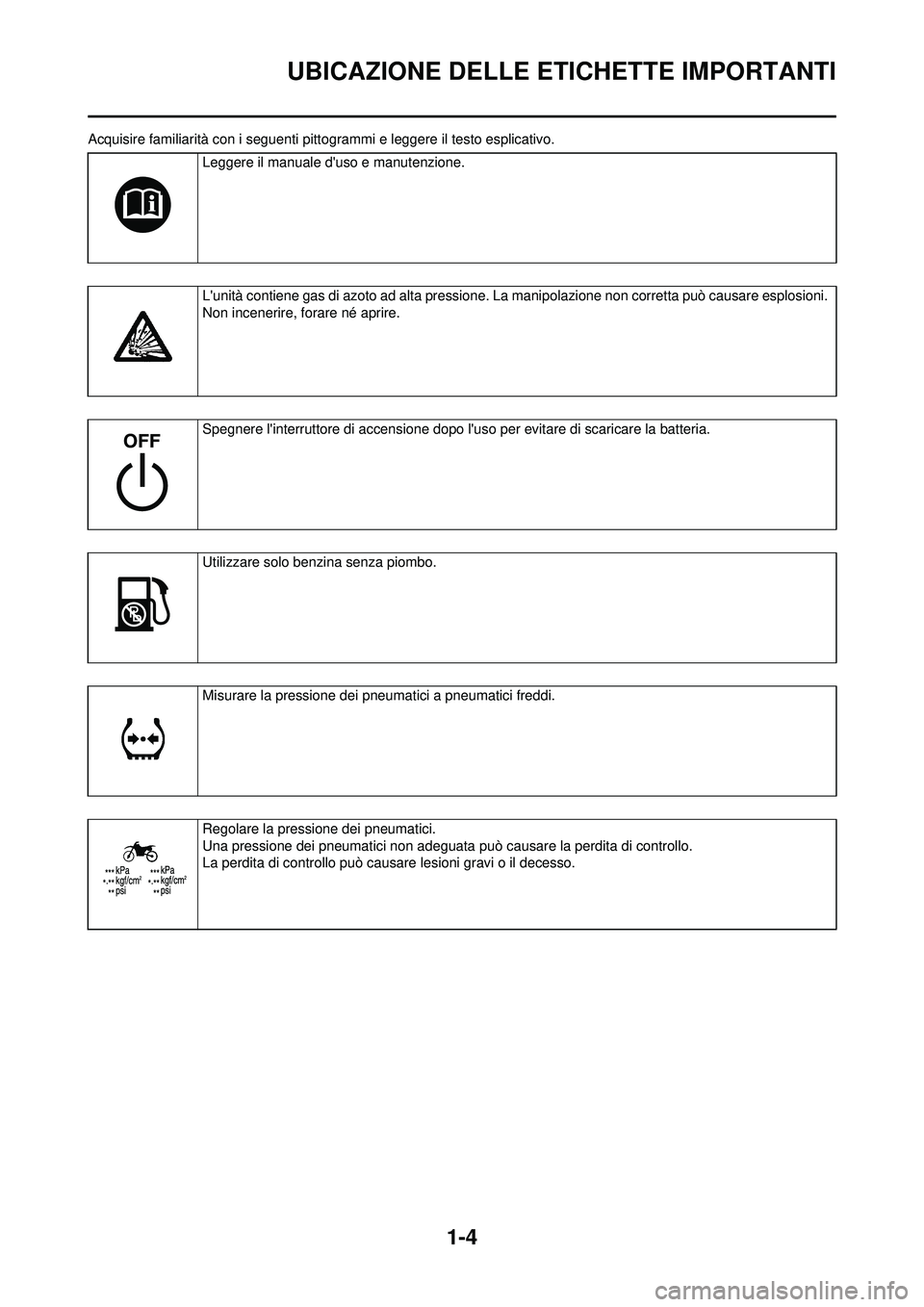YAMAHA WR 250F 2010  Manuale duso (in Italian) 1-4
UBICAZIONE DELLE ETICHETTE IMPORTANTI
Acquisire familiarità con i seguenti pittogrammi e leggere il testo esplicativo.Leggere il manuale duso e manutenzione.
Lunità contiene gas di azoto ad  a
