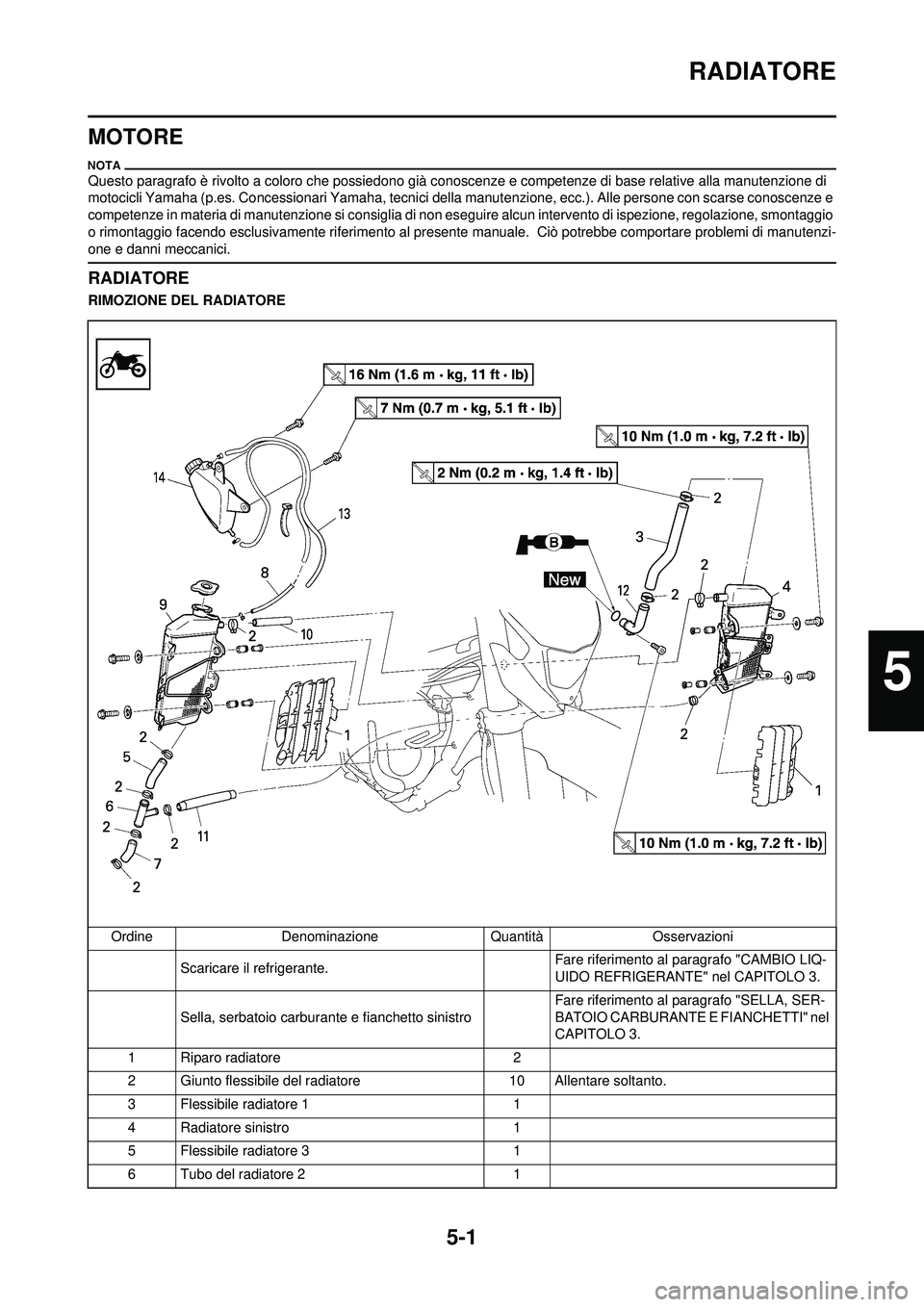 YAMAHA WR 250F 2010  Manuale duso (in Italian) 5-1
RADIATORE
MOTORE
Questo paragrafo è rivolto a coloro che possiedono già conoscenze e competenze di base relative alla manutenzione di 
motocicli Yamaha (p.es. Concessionari Yamaha, tecnici della