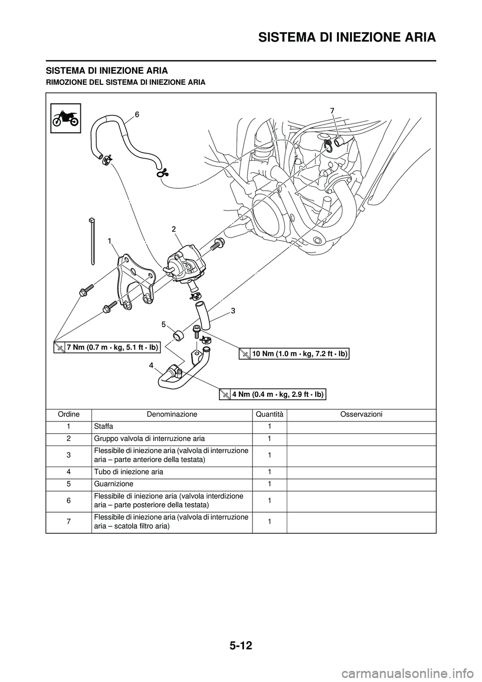 YAMAHA WR 250F 2010  Manuale duso (in Italian) 5-12
SISTEMA DI INIEZIONE ARIA
SISTEMA DI INIEZIONE ARIA
RIMOZIONE DEL SISTEMA DI INIEZIONE ARIA
Ordine Denominazione Quantità Osservazioni 1 Staffa 1
2 Gruppo valvola di interruzione aria 1
3 Flessi