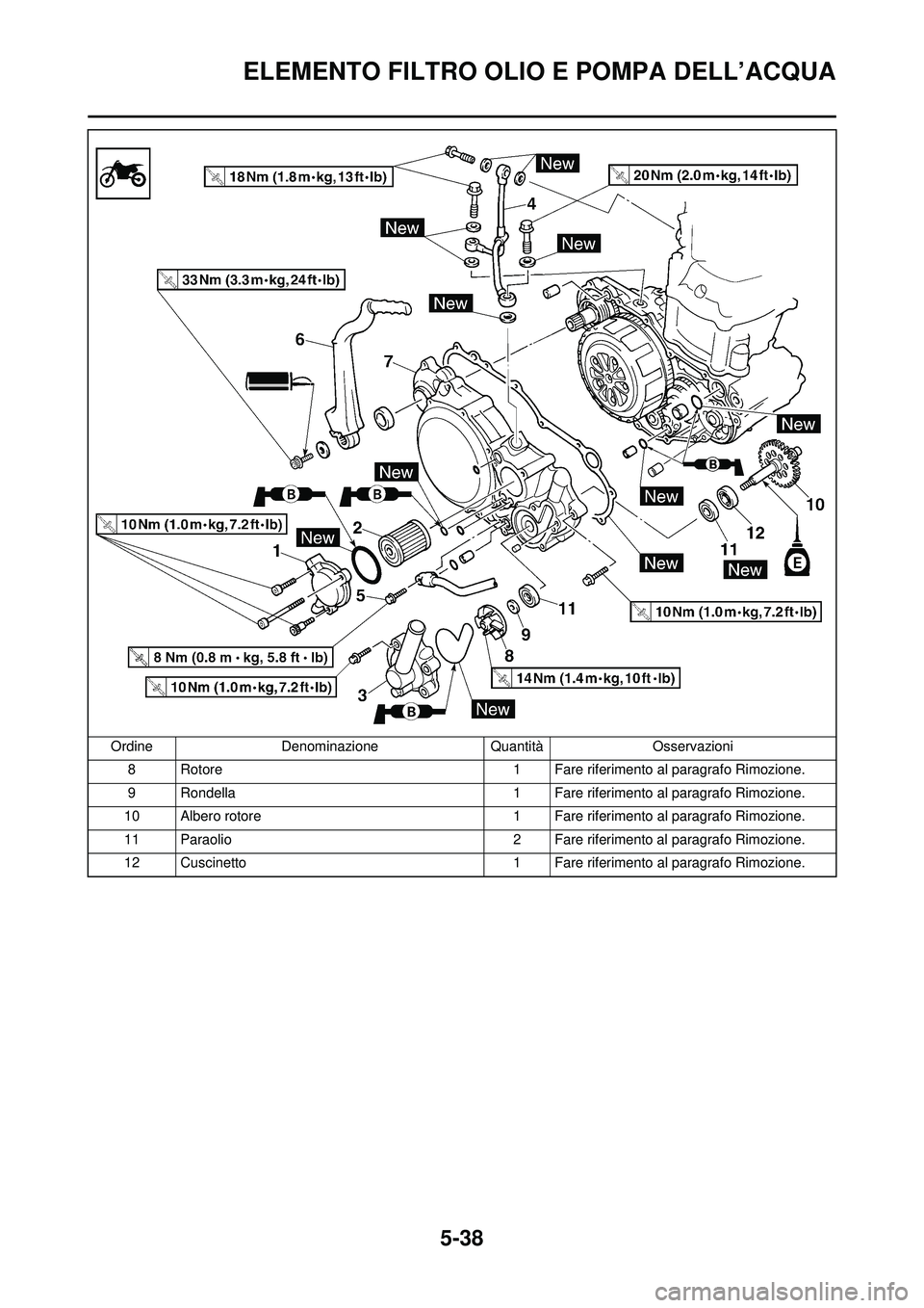 YAMAHA WR 250F 2010  Manuale duso (in Italian) 5-38
ELEMENTO FILTRO OLIO E POMPA DELL’ACQUA
8 Rotore1 Fare riferimento al paragrafo Rimozione.
9 Rondella 1 Fare riferimento al paragrafo Rimozione.
10 Albero rotore 1 Fare riferimento al paragrafo