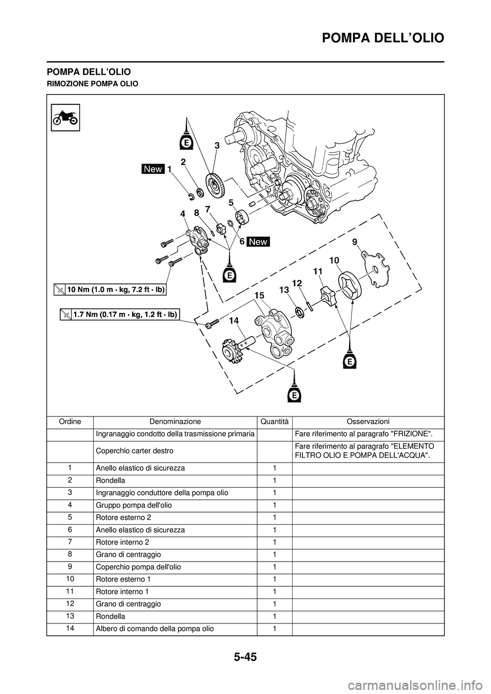 YAMAHA WR 250F 2010  Manuale duso (in Italian) 5-45
POMPA DELL’OLIO
POMPA DELL’OLIO
RIMOZIONE POMPA OLIOOrdine Denominazione Quantità Osservazioni Ingranaggio condotto della trasmissione primar ia Fare riferimento al paragrafo "FRIZIONE".
Cop