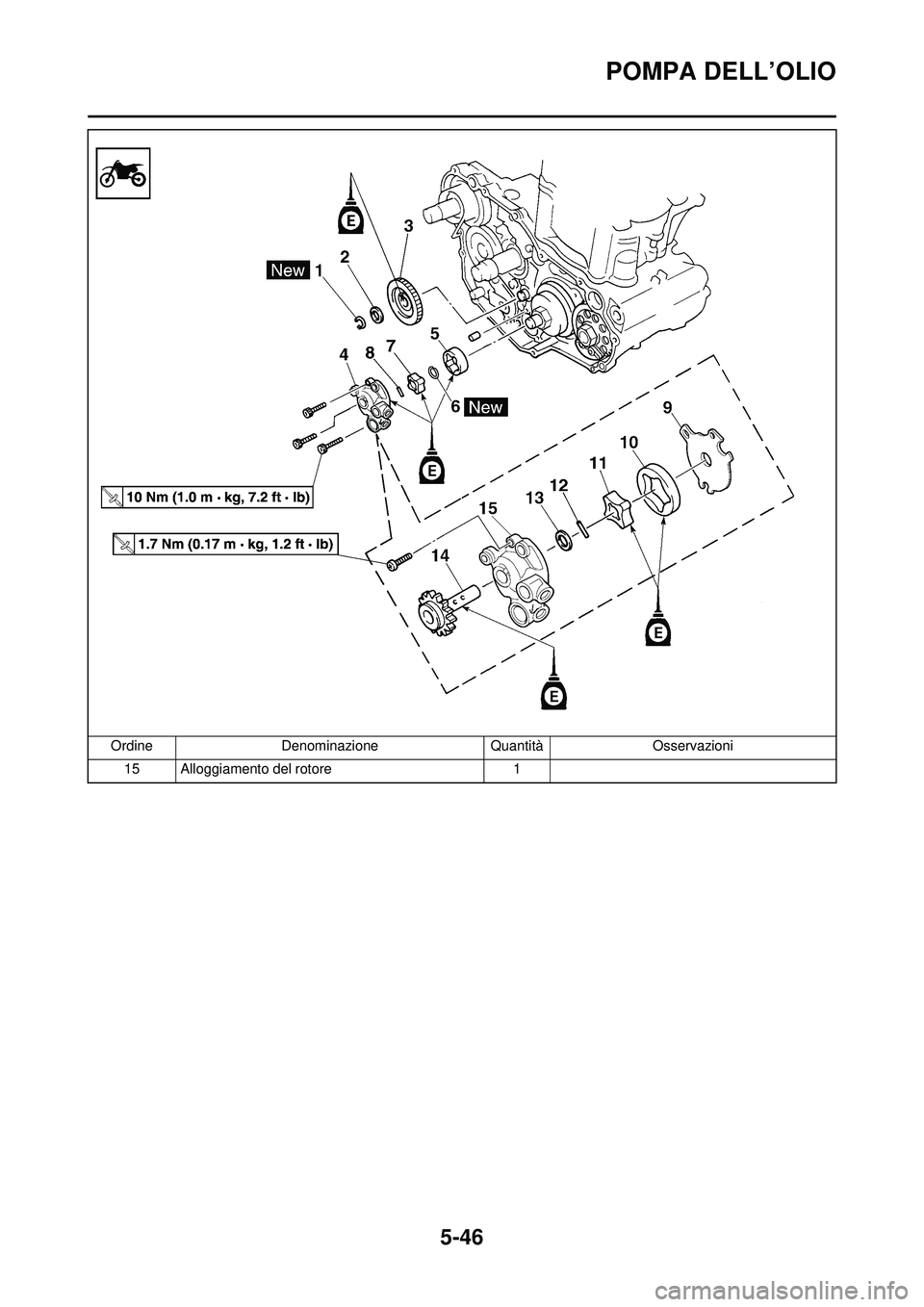 YAMAHA WR 250F 2010  Manuale duso (in Italian) 5-46
POMPA DELL’OLIO
15 Alloggiamento del rotore1
Ordine
Denominazione QuantitàOsservazioni 