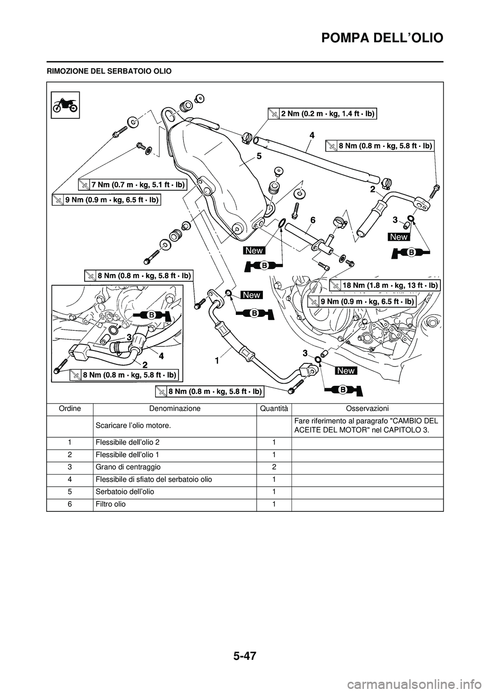 YAMAHA WR 250F 2010  Manuale duso (in Italian) 5-47
POMPA DELL’OLIO
RIMOZIONE DEL SERBATOIO OLIOOrdine Denominazione Quantità Osservazioni Scaricare l’olio motore. Fare riferimento al paragrafo "CAMBIO DEL 
ACEITE DEL MOTOR" nel CAPITOLO 3.
1