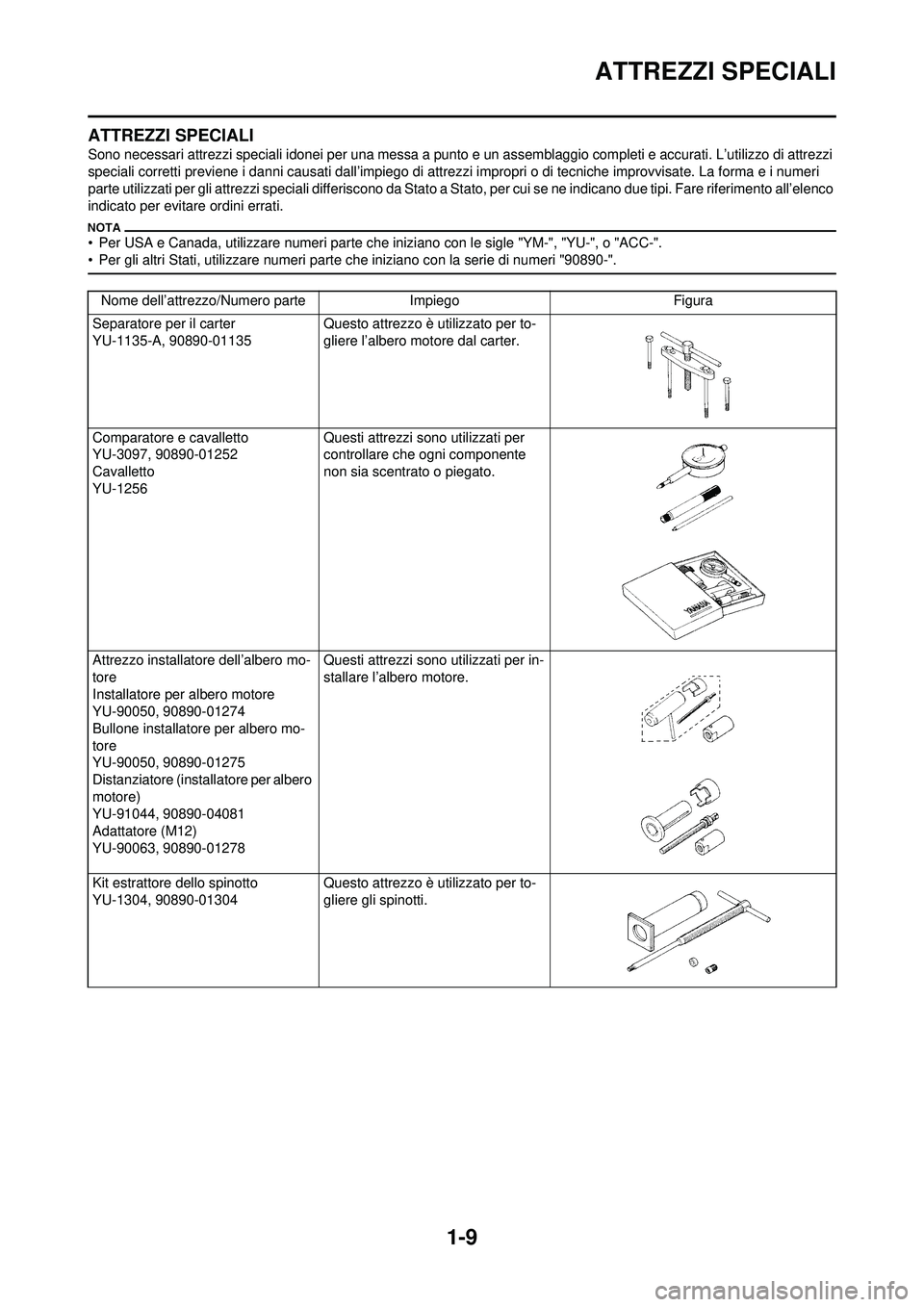 YAMAHA WR 250F 2010  Manuale duso (in Italian) 1-9
ATTREZZI SPECIALI
ATTREZZI SPECIALI
Sono necessari attrezzi speciali idonei per una messa a punto e un assemblaggio completi e accurati. L’utilizzo di attrezzi 
speciali corretti previene i dann