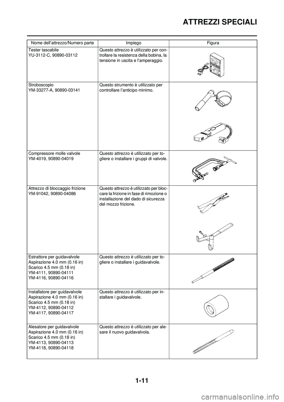 YAMAHA WR 250F 2010  Manuale duso (in Italian) 1-11
ATTREZZI SPECIALI
Tester tascabile
YU-3112-C, 90890-03112 Questo attrezzo è utilizzato per con-
trollare la resistenza della bobina, la 
tensione in uscita e l’amperaggio.
Stroboscopio
YM-3327