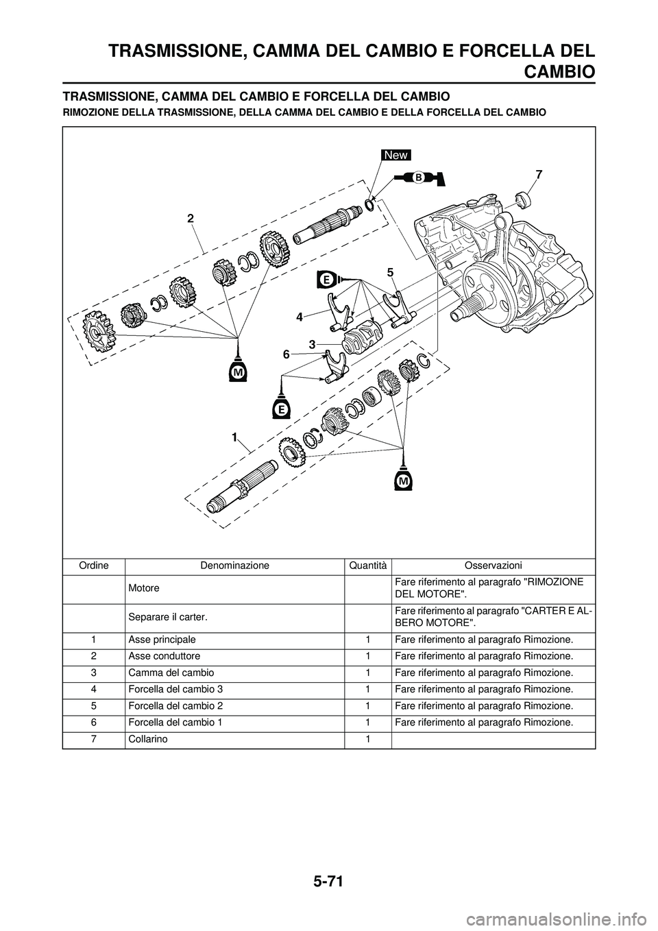 YAMAHA WR 250F 2010  Manuale duso (in Italian) 5-71
TRASMISSIONE, CAMMA DEL CAMBIO E FORCELLA DELCAMBIO
TRASMISSIONE, CAMMA DEL CAMBIO E FORCELLA DEL CAMBIO
RIMOZIONE DELLA TRASMISSIONE, DELLA CAMMA DEL CAMBIO E DELLA FORCELLA DEL CAMBIO
Ordine De