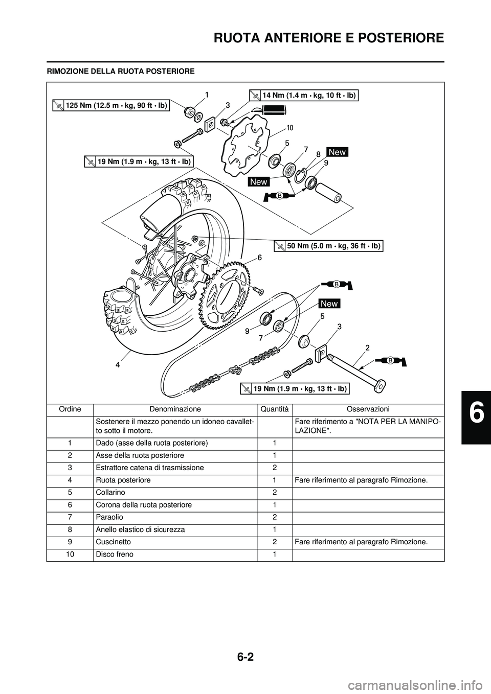YAMAHA WR 250F 2010  Manuale duso (in Italian) 6-2
RUOTA ANTERIORE E POSTERIORE
RIMOZIONE DELLA RUOTA POSTERIORE
Ordine Denominazione Quantità Osservazioni Sostenere il mezzo ponendo un idoneo cavallet-
to sotto il motore. Fare riferimento a "N
O