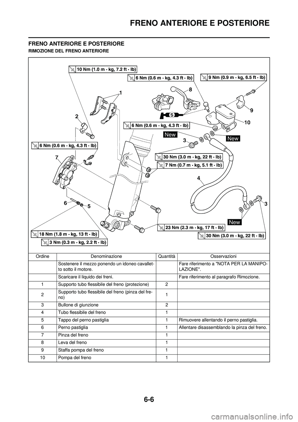 YAMAHA WR 250F 2010  Manuale duso (in Italian) 6-6
FRENO ANTERIORE E POSTERIORE
FRENO ANTERIORE E POSTERIORE
RIMOZIONE DEL FRENO ANTERIOREOrdine Denominazione Quantità Osservazioni Sostenere il mezzo ponendo un idoneo cavallet-
to sotto il motore