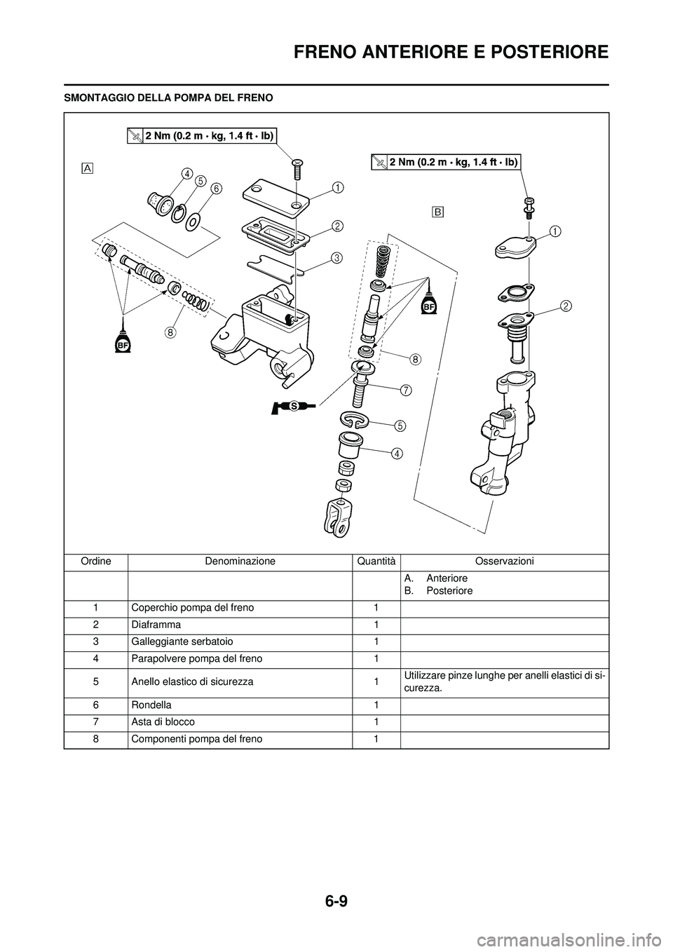 YAMAHA WR 250F 2010  Manuale duso (in Italian) 6-9
FRENO ANTERIORE E POSTERIORE
SMONTAGGIO DELLA POMPA DEL FRENOOrdine Denominazione Quantità Osservazioni A. Anteriore
B. Posteriore
1 Coperchio pompa del freno 1
2Diaframma 1
3 Galleggiante serbat