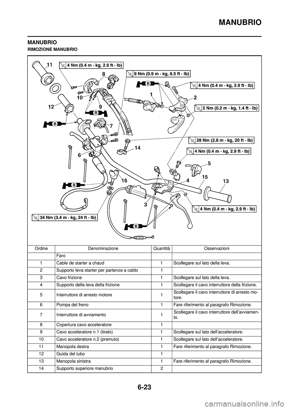 YAMAHA WR 250F 2010  Manuale duso (in Italian) 6-23
MANUBRIO
MANUBRIO
RIMOZIONE MANUBRIOOrdine Denominazione Quantità Osservazioni Faro 
1 Cable de starter a chaud 1 Scollegare sul lato della leva.
2 Supporto leva starter per partenze a caldo 1
3