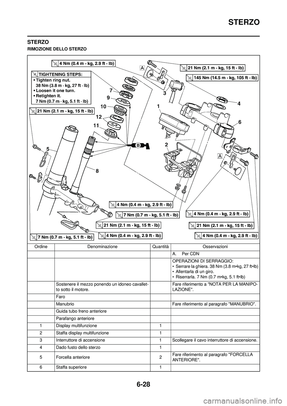 YAMAHA WR 250F 2010  Manuale duso (in Italian) 6-28
STERZO
STERZO
RIMOZIONE DELLO STERZOOrdine Denominazione Quantità Osservazioni A. Per CDN
OPERAZIONI DI SERRAGGIO:
• Serrare la ghiera. 38 Nm (3.8 m•kg, 27 ft•lb)
• Allentarla di un giro