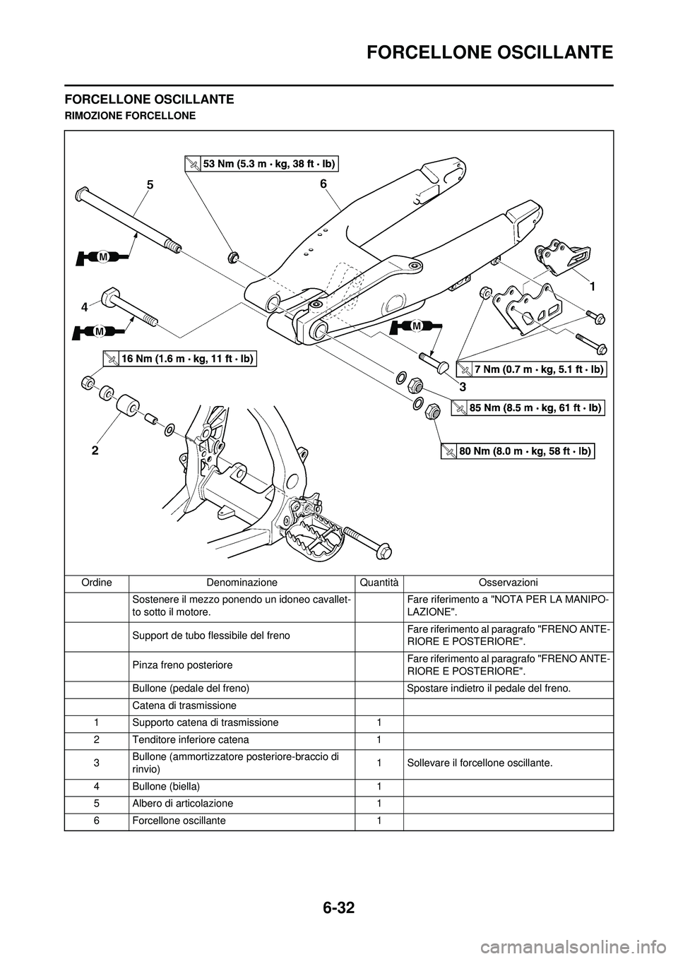YAMAHA WR 250F 2010  Manuale duso (in Italian) 6-32
FORCELLONE OSCILLANTE
FORCELLONE OSCILLANTE
RIMOZIONE FORCELLONEOrdine Denominazione Quantità Osservazioni Sostenere il mezzo ponendo un idoneo cavallet-
to sotto il motore. Fare riferimento a "