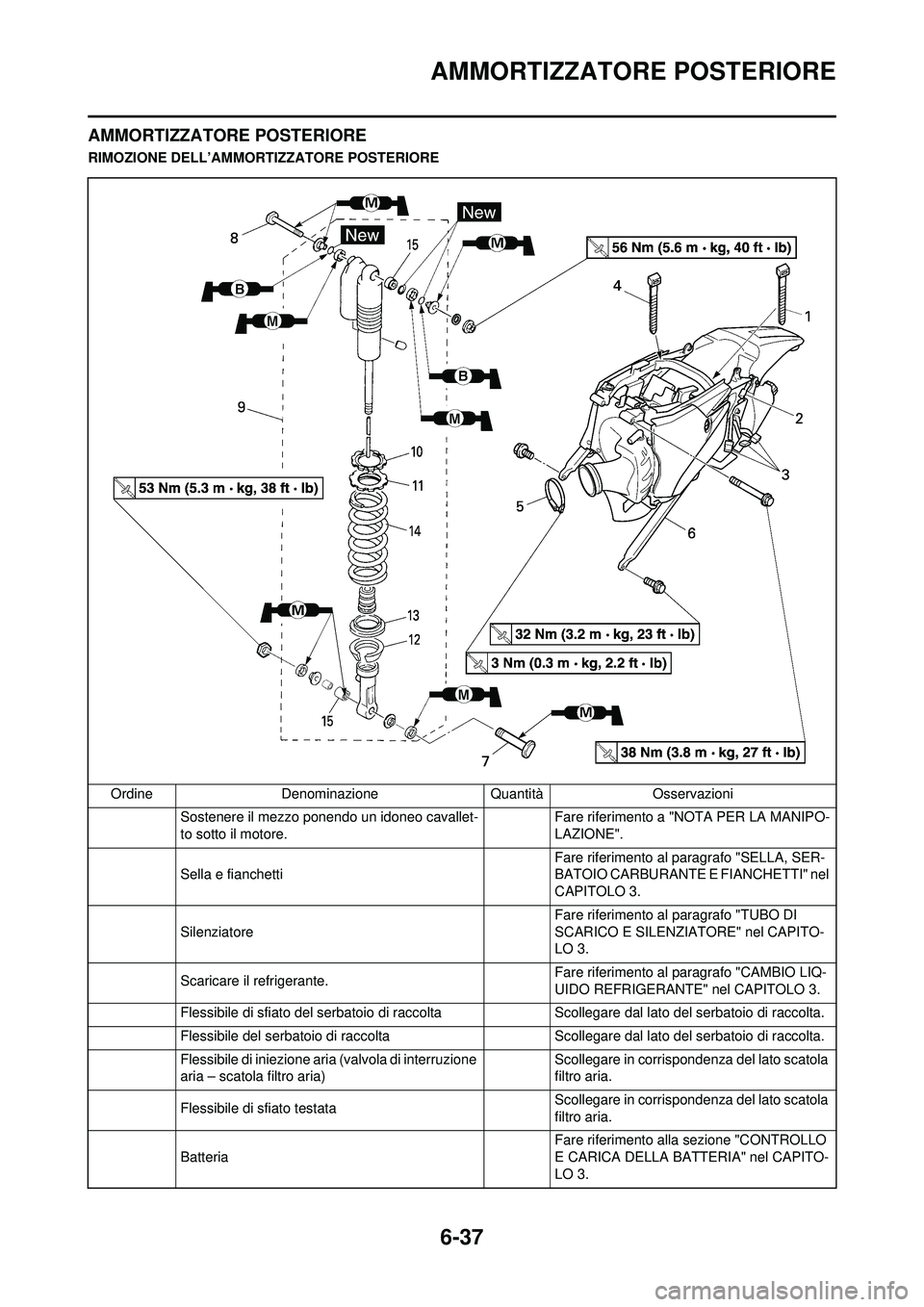 YAMAHA WR 250F 2010  Manuale duso (in Italian) 6-37
AMMORTIZZATORE POSTERIORE
AMMORTIZZATORE POSTERIORE
RIMOZIONE DELL’AMMORTIZZATORE POSTERIORE
Ordine Denominazione Quantità Osservazioni Sostenere il mezzo ponendo un idoneo cavallet-
to sotto 