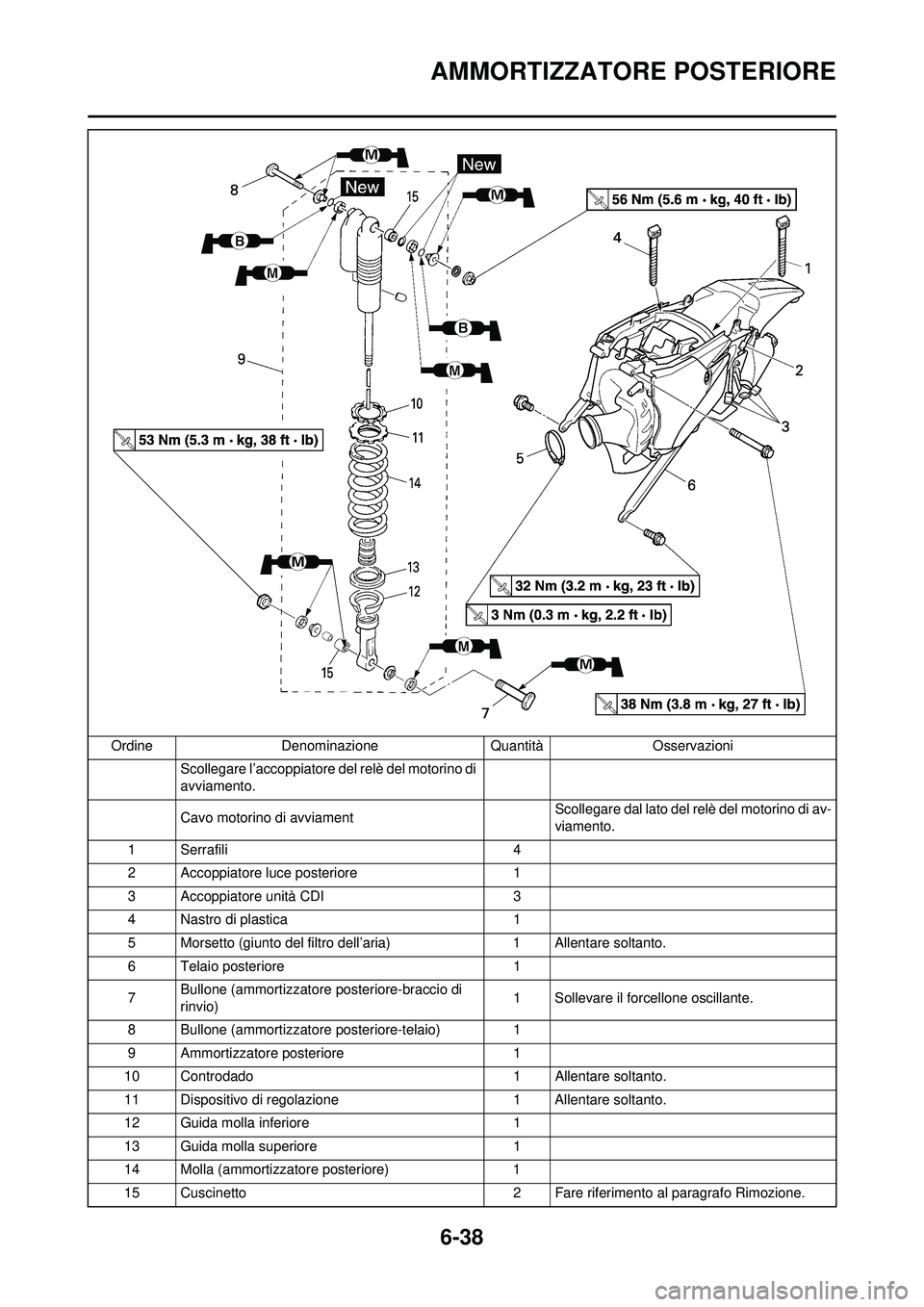 YAMAHA WR 250F 2010  Manuale duso (in Italian) 6-38
AMMORTIZZATORE POSTERIORE
Scollegare l’accoppiatore del relè del motorino di 
avviamento.
Cavo motorino di avviamentScollegare dal lato del relè del motorino di av-
viamento.
1 Serrafili 4
2 