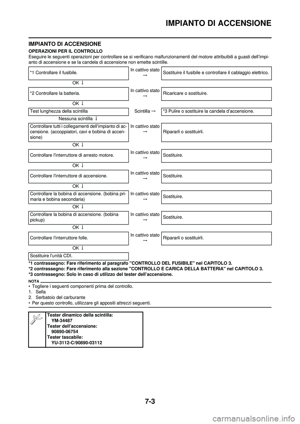 YAMAHA WR 250F 2010  Manuale duso (in Italian) 7-3
IMPIANTO DI ACCENSIONE
IMPIANTO DI ACCENSIONE
OPERAZIONI PER IL CONTROLLO
Eseguire le seguenti operazioni per controllare se si verificano malfunzionamenti del motore attribuibili a guasti dell’
