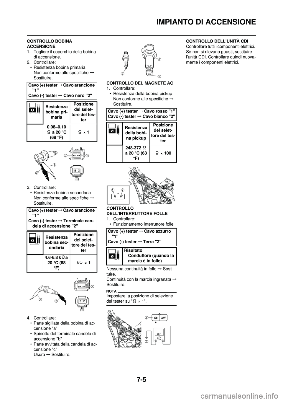 YAMAHA WR 250F 2010  Manuale duso (in Italian) 7-5
IMPIANTO DI ACCENSIONE
CONTROLLO BOBINA 
ACCENSIONE
1. Togliere il coperchio della bobina di accensione.
2. Controllare: • Resistenza bobina primariaNon conforme alle specifiche  → 
Sostituire
