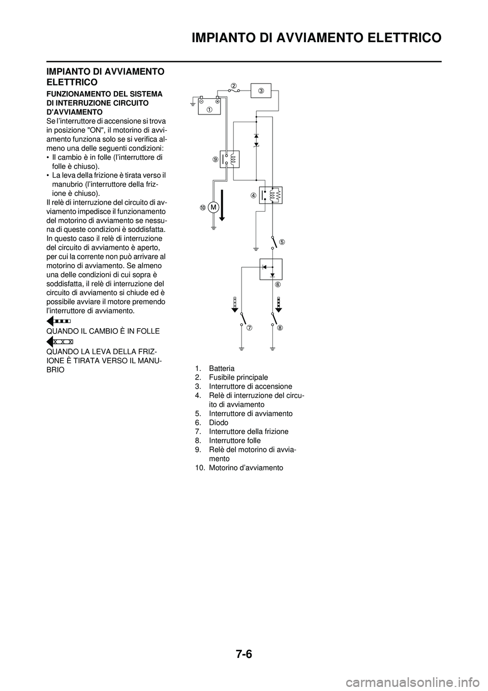 YAMAHA WR 250F 2010  Manuale duso (in Italian) 7-6
IMPIANTO DI AVVIAMENTO ELETTRICO
IMPIANTO DI AVVIAMENTO 
ELETTRICO
FUNZIONAMENTO DEL SISTEMA 
DI INTERRUZIONE CIRCUITO 
DAVVIAMENTO
Se l’interruttore di accensione si trova 
in posizione "ON", 