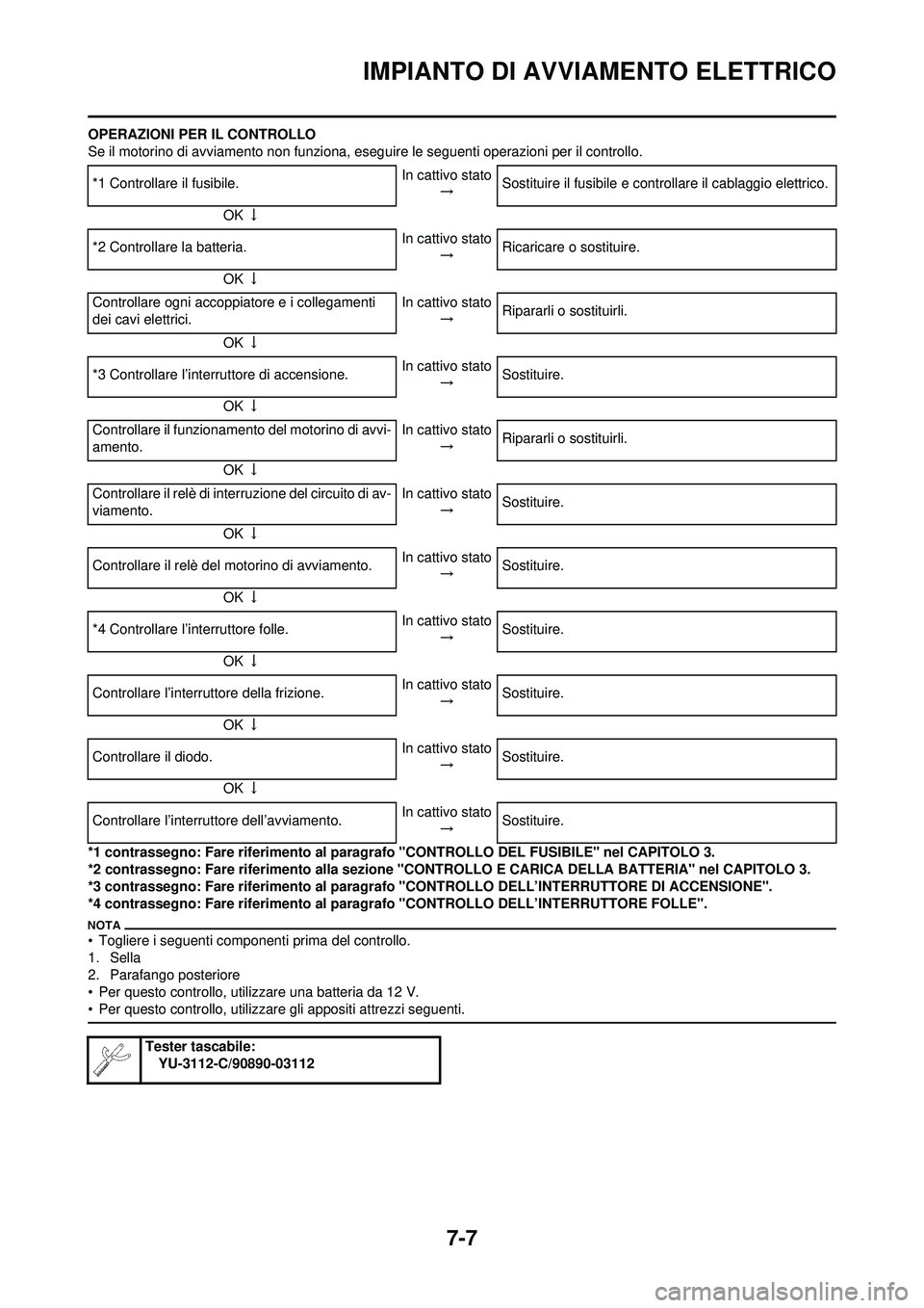 YAMAHA WR 250F 2010  Manuale duso (in Italian) 7-7
IMPIANTO DI AVVIAMENTO ELETTRICO
OPERAZIONI PER IL CONTROLLO
Se il motorino di avviamento non funziona, eseguire le seguenti operazioni per il controllo.
*1 contrassegno: Fare riferimento al parag