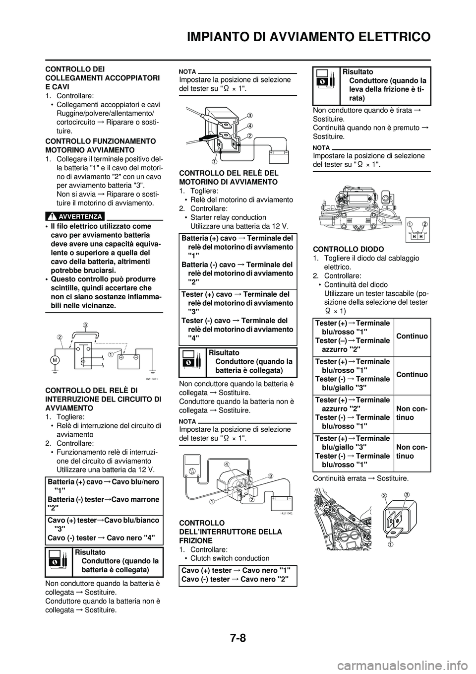 YAMAHA WR 250F 2010  Manuale duso (in Italian) 7-8
IMPIANTO DI AVVIAMENTO ELETTRICO
CONTROLLO DEI 
COLLEGAMENTI ACCOPPIATORI 
E CAVI
1. Controllare:• Collegamenti accoppiatori e caviRuggine/polvere/allentamento/ 
cortocircuito →Riparare o sost