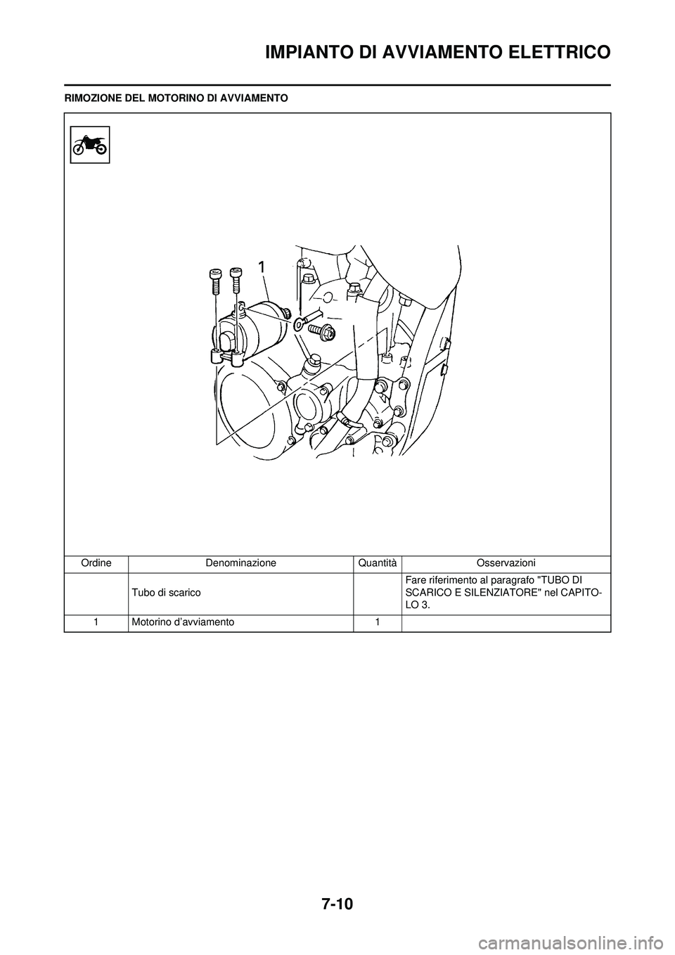 YAMAHA WR 250F 2010  Manuale duso (in Italian) 7-10
IMPIANTO DI AVVIAMENTO ELETTRICO
RIMOZIONE DEL MOTORINO DI AVVIAMENTOOrdine Denominazione Quantità Osservazioni Tubo di scarico Fare riferimento al paragrafo "TUBO DI 
SCARICO E SILENZIATORE" ne