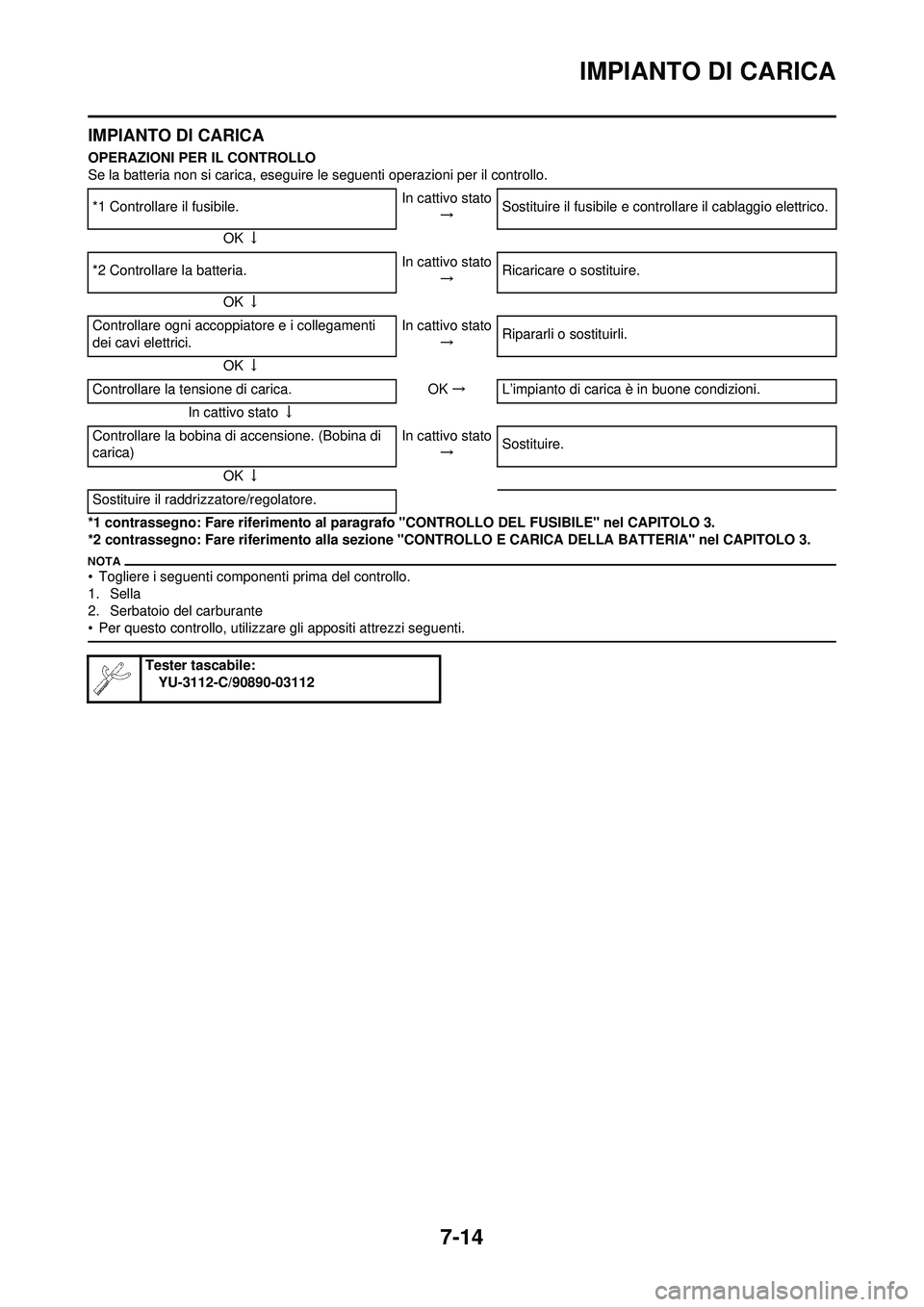 YAMAHA WR 250F 2010  Manuale duso (in Italian) 7-14
IMPIANTO DI CARICA
IMPIANTO DI CARICA
OPERAZIONI PER IL CONTROLLO
Se la batteria non si carica, eseguire le seguenti operazioni per il controllo.
*1 contrassegno: Fare riferimento al paragrafo "C