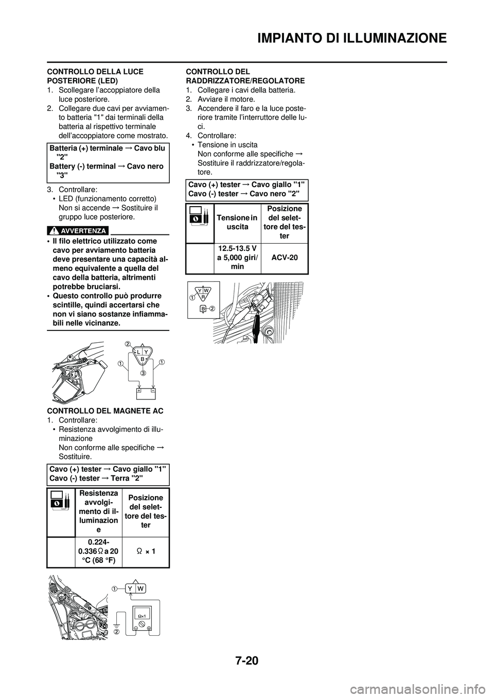 YAMAHA WR 250F 2010  Manuale duso (in Italian) 7-20
IMPIANTO DI ILLUMINAZIONE
CONTROLLO DELLA LUCE 
POSTERIORE (LED)
1. Scollegare l’accoppiatore della luce posteriore.
2. Collegare due cavi per avviamen- to batteria "1" dai terminali della 
bat