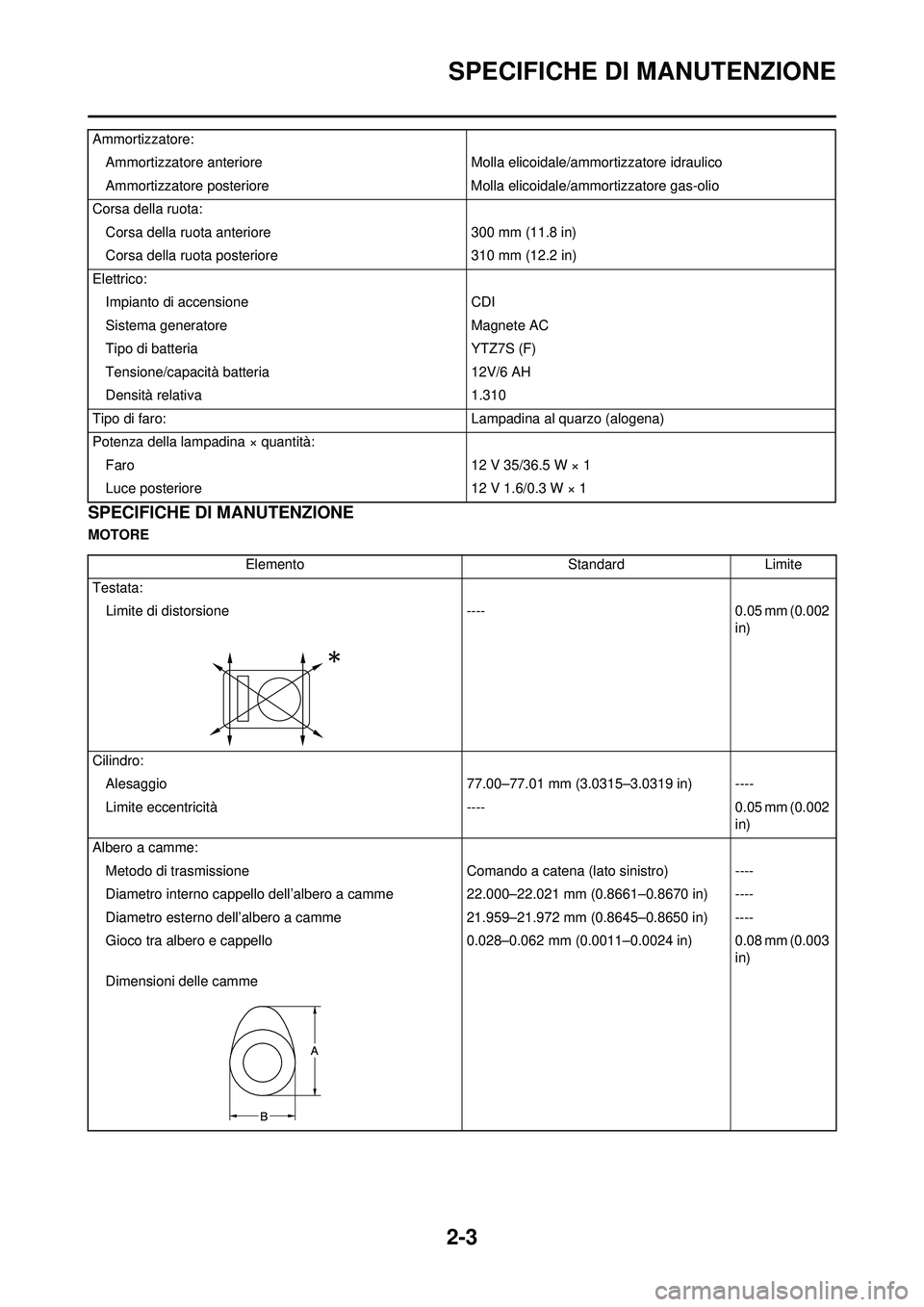 YAMAHA WR 250F 2010  Manuale duso (in Italian) 2-3
SPECIFICHE DI MANUTENZIONE
SPECIFICHE DI MANUTENZIONE
MOTOREAmmortizzatore:
Ammortizzatore anteriore Molla elicoidale/ammortizzatore idraulico
Ammortizzatore posteriore Molla elicoidale/ammortizza