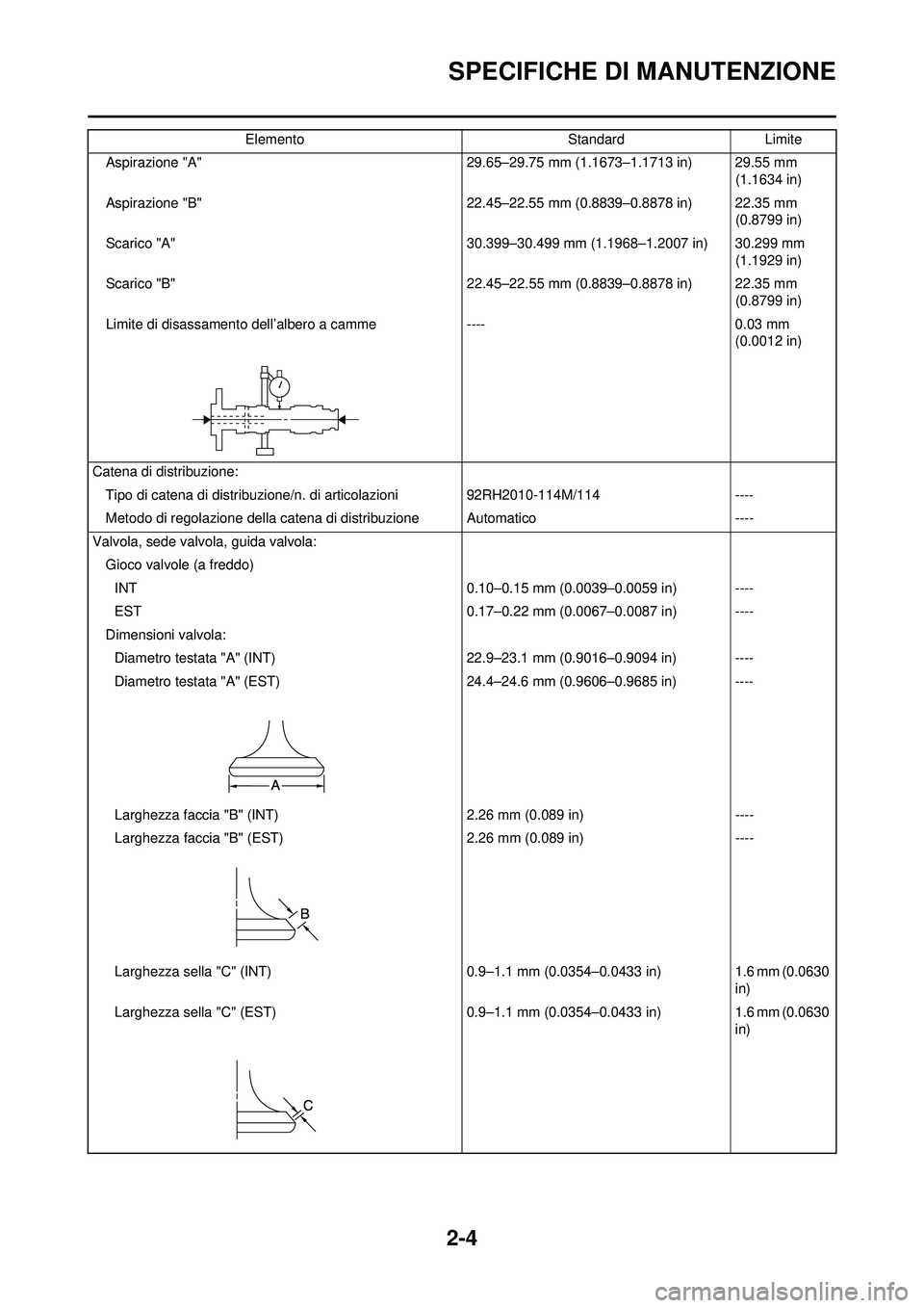 YAMAHA WR 250F 2010  Manuale duso (in Italian) 2-4
SPECIFICHE DI MANUTENZIONE
Aspirazione "A"29.65–29.75 mm (1.1673–1.1713 in) 29.55 mm 
(1.1634 in)
Aspirazione "B" 22.45–22.55 mm (0.8839–0.8878 in) 22.35 mm 
(0.8799 in)
Scarico "A" 30.399