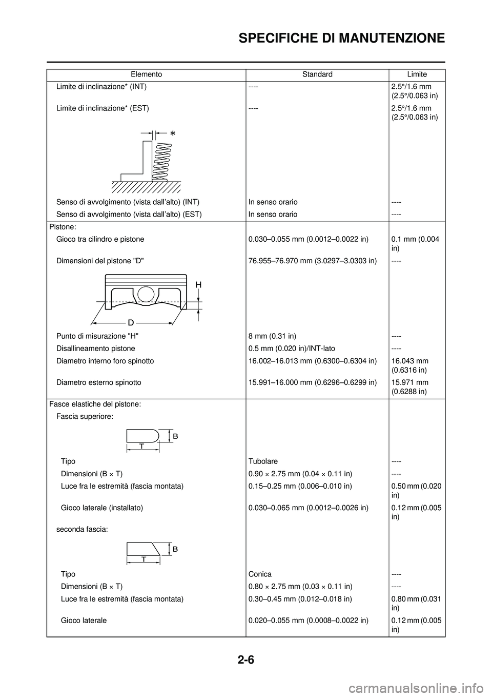YAMAHA WR 250F 2010  Manuale duso (in Italian) 2-6
SPECIFICHE DI MANUTENZIONE
Limite di inclinazione* (INT) ---- 2.5°/1.6 mm 
(2.5°/0.063 in)
Limite di inclinazione*  (EST) ---- 2.5°/1.6 mm 
(2.5°/0.063 in)
Senso di avvolgimento (vista dall’