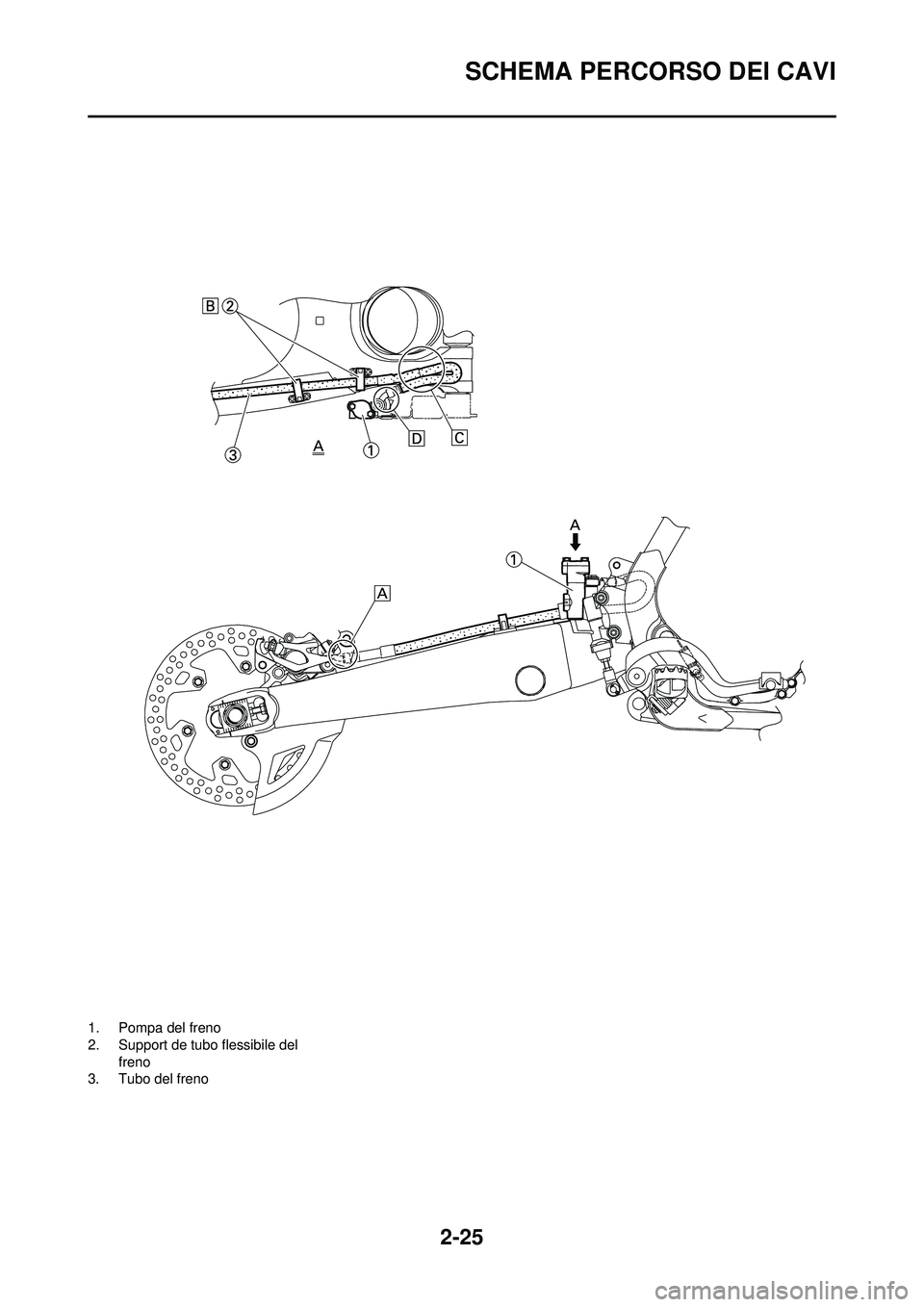 YAMAHA WR 250F 2010  Manuale duso (in Italian) 2-25
SCHEMA PERCORSO DEI CAVI
1. Pompa del freno
2. Support de tubo flessibile del freno
3. Tubo del freno 