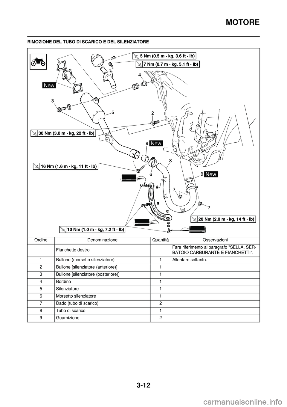 YAMAHA WR 250F 2010  Manuale duso (in Italian) 3-12
MOTORE
RIMOZIONE DEL TUBO DI SCARICO E DEL SILENZIATORE
Ordine Denominazione QuantitàOsservazioni
Fianchetto destro Fare riferimento al paragrafo "SELLA, SER-
BATOIO CARBURANTE E FIANCHETTI".
1 