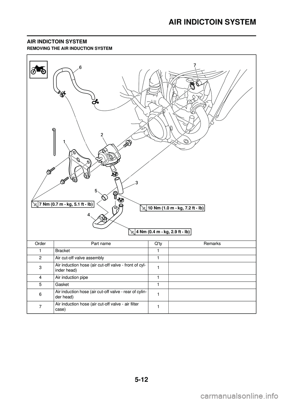 YAMAHA WR 250F 2009  Owners Manual 5-12
AIR INDICTOIN SYSTEM
AIR INDICTOIN SYSTEM
REMOVING THE AIR INDUCTION SYSTEMOrder Part name Qty Remarks1Bracket 1
2 Air cut-off valve assembly 1
3 Air induction hose (air cut-off valve - front of