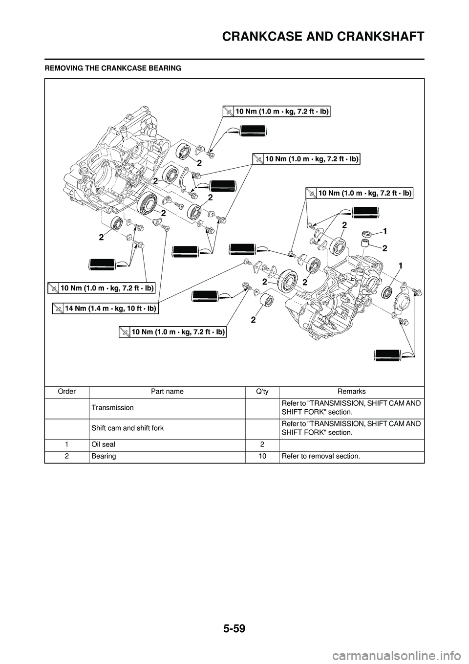 YAMAHA WR 250F 2009  Owners Manual 5-59
CRANKCASE AND CRANKSHAFT
REMOVING THE CRANKCASE BEARINGOrder Part name Qty Remarks Transmission Refer to "TRANSMISSION, SHIFT CAM AND 
SHIFT FORK" section.
Shift cam and shift fork  Refer to "TR