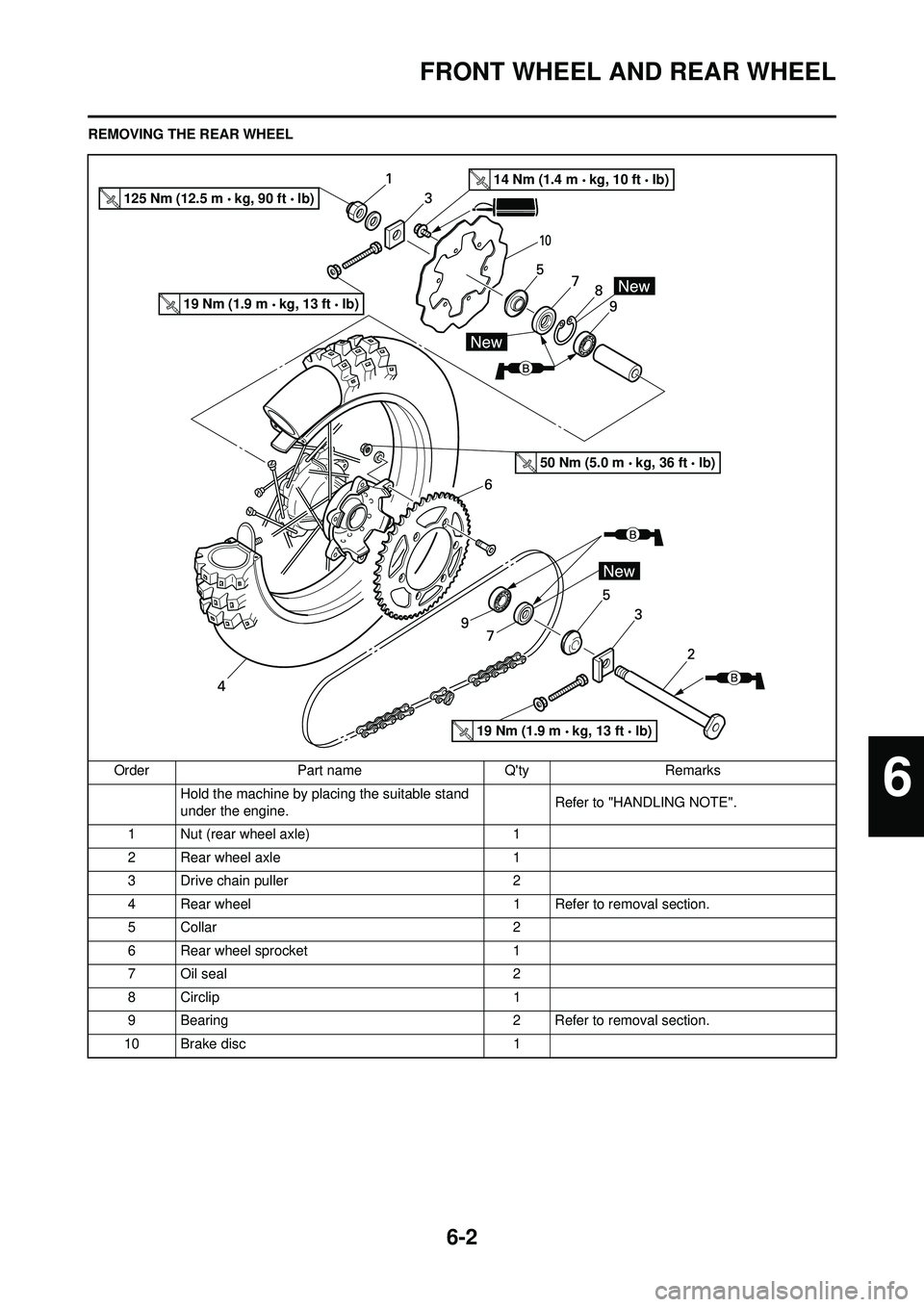 YAMAHA WR 250F 2009  Owners Manual 6-2
FRONT WHEEL AND REAR WHEEL
REMOVING THE REAR WHEELOrder Part name Qty Remarks Hold the machine by placing the suitable stand 
under the engine. Refer to "HANDLING NOTE".
1 Nut (rear wheel axle) 1