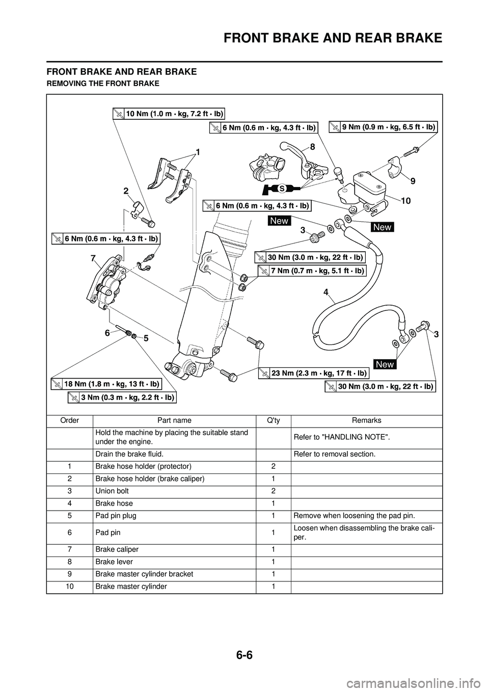 YAMAHA WR 250F 2009  Owners Manual 6-6
FRONT BRAKE AND REAR BRAKE
FRONT BRAKE AND REAR BRAKE
REMOVING THE FRONT BRAKEOrder Part name Qty Remarks Hold the machine by placing the suitable stand 
under the engine. Refer to "HANDLING NOTE