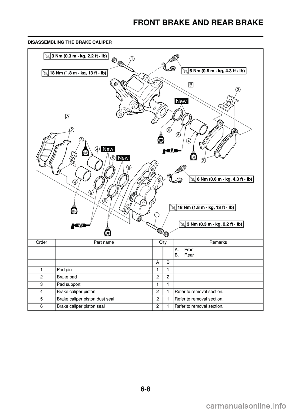 YAMAHA WR 250F 2009  Owners Manual 6-8
FRONT BRAKE AND REAR BRAKE
DISASSEMBLING THE BRAKE CALIPEROrder Part name Qty Remarks A. Front
B. Rear
AB
1 Pad pin 1 1
2Brake pad 22
3 Pad support 1 1
4 Brake caliper piston 2 1 Refer to removal