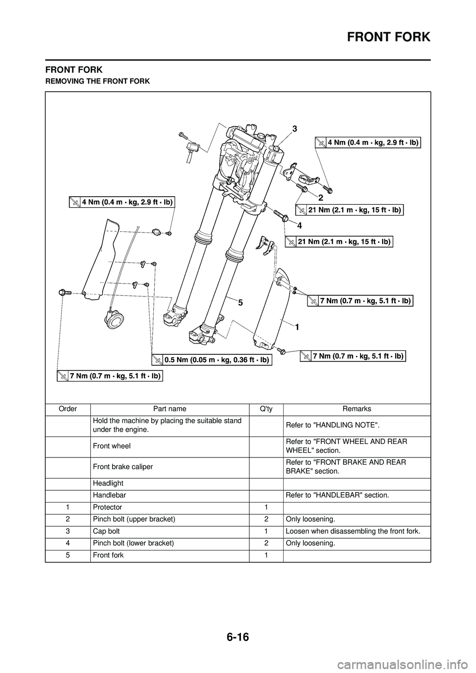 YAMAHA WR 250F 2009  Owners Manual 6-16
FRONT FORK
FRONT FORK
REMOVING THE FRONT FORKOrder Part name Qty Remarks Hold the machine by placing the suitable stand 
under the engine. Refer to "HANDLING NOTE".
Front wheel  Refer to "FRONT 