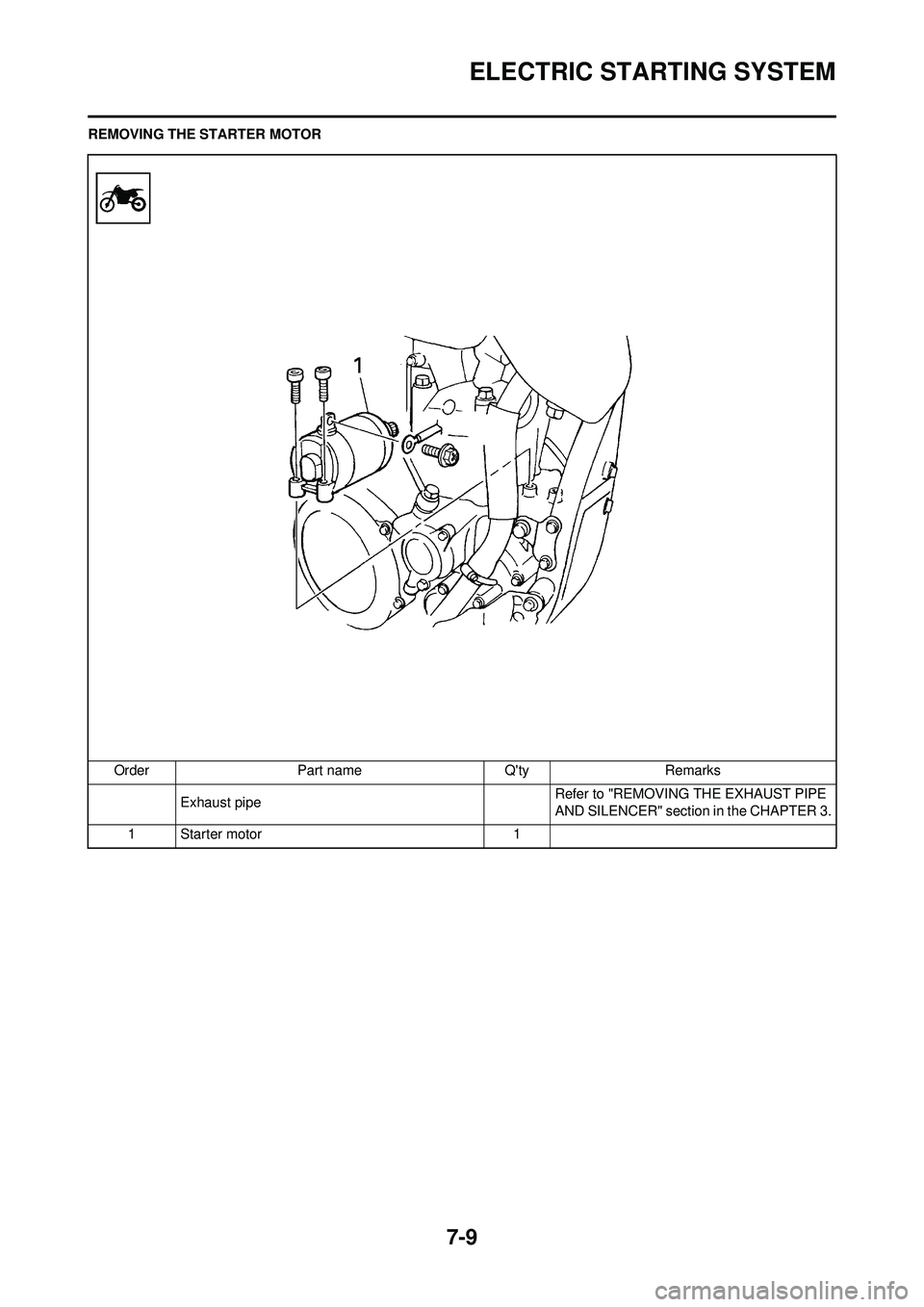 YAMAHA WR 250F 2009  Owners Manual 7-9
ELECTRIC STARTING SYSTEM
REMOVING THE STARTER MOTOROrder Part name Qty Remarks Exhaust pipe Refer to "REMOVING THE EXHAUST PIPE 
AND SILENCER" section in the CHAPTER 3.
1 Starter motor 1 