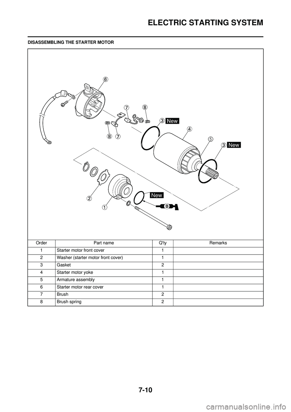 YAMAHA WR 250F 2009  Owners Manual 7-10
ELECTRIC STARTING SYSTEM
DISASSEMBLING THE STARTER MOTOROrder Part name Qty Remarks1 Starter motor front cover 1
2 Washer (starter motor front cover) 1
3Gasket 2
4 Starter motor yoke 1
5 Armatur