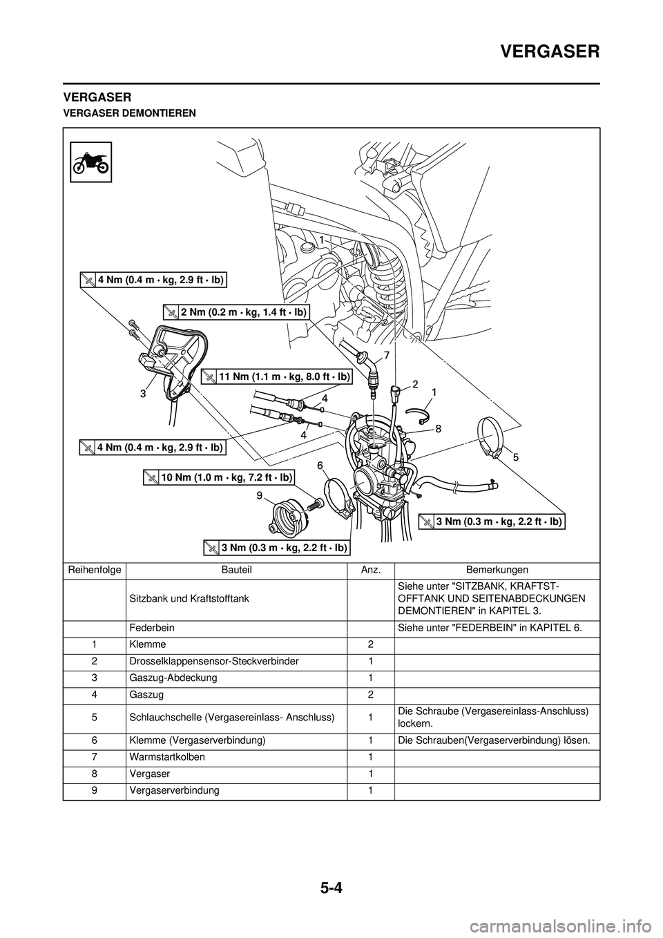 YAMAHA WR 250F 2009  Betriebsanleitungen (in German) 5-4
VERGASER
VERGASER
VERGASER DEMONTIERENReihenfolge BauteilAnz.Bemerkungen
Sitzbank und Kraftstofftank  Siehe unter "SITZBANK, KRAFTST-
OFFTANK UND SEITENABDECKUNGEN 
DEMONTIEREN" in KAPITEL 3.
Fede