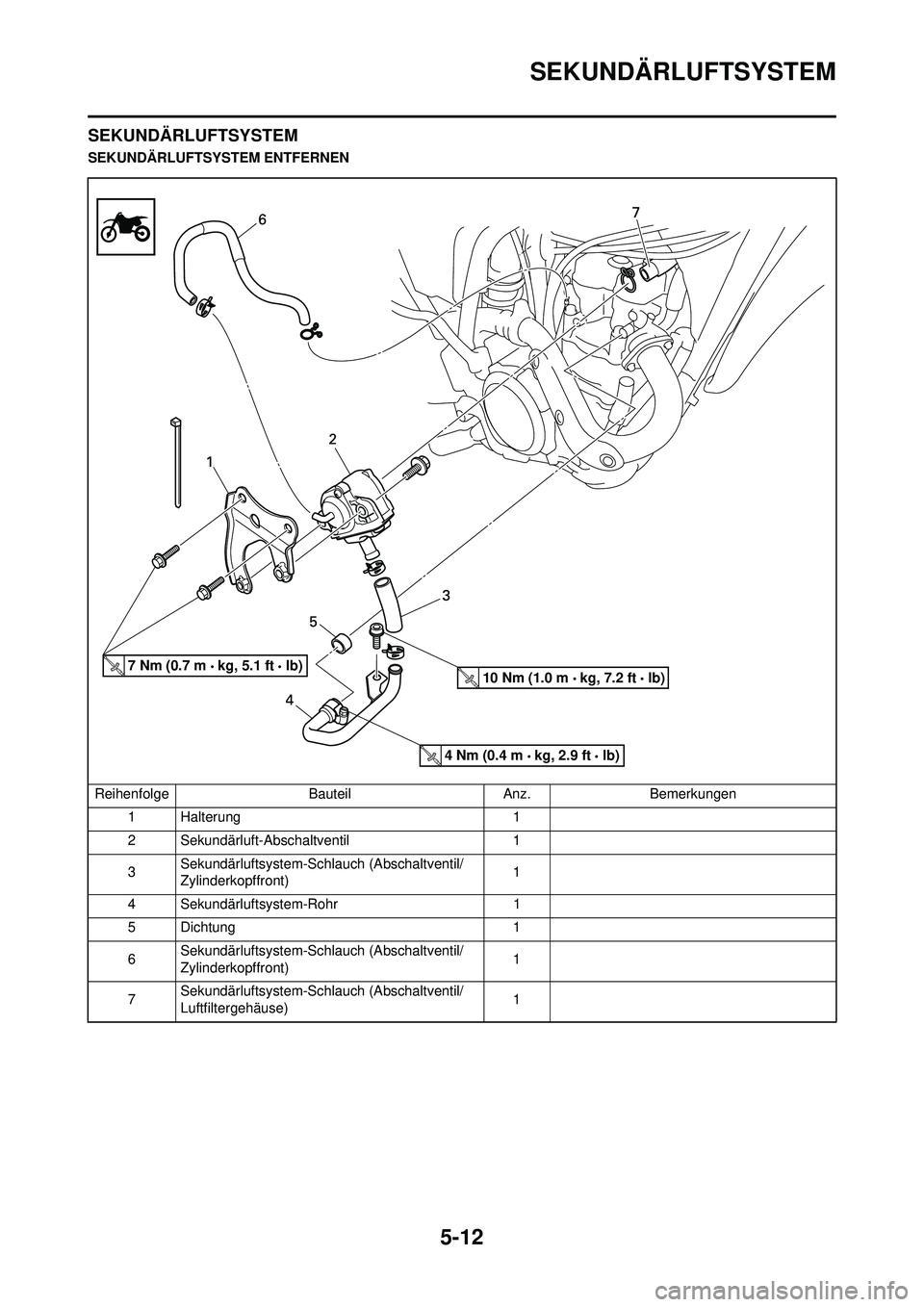 YAMAHA WR 250F 2009  Betriebsanleitungen (in German) 5-12
SEKUNDÄRLUFTSYSTEM
SEKUNDÄRLUFTSYSTEM
SEKUNDÄRLUFTSYSTEM ENTFERNENReihenfolge BauteilAnz.Bemerkungen
1Halterung 1
2 Sekundärluft-Abschaltventil 1
3 Sekundärluftsystem-Schlauch (Abschaltventi
