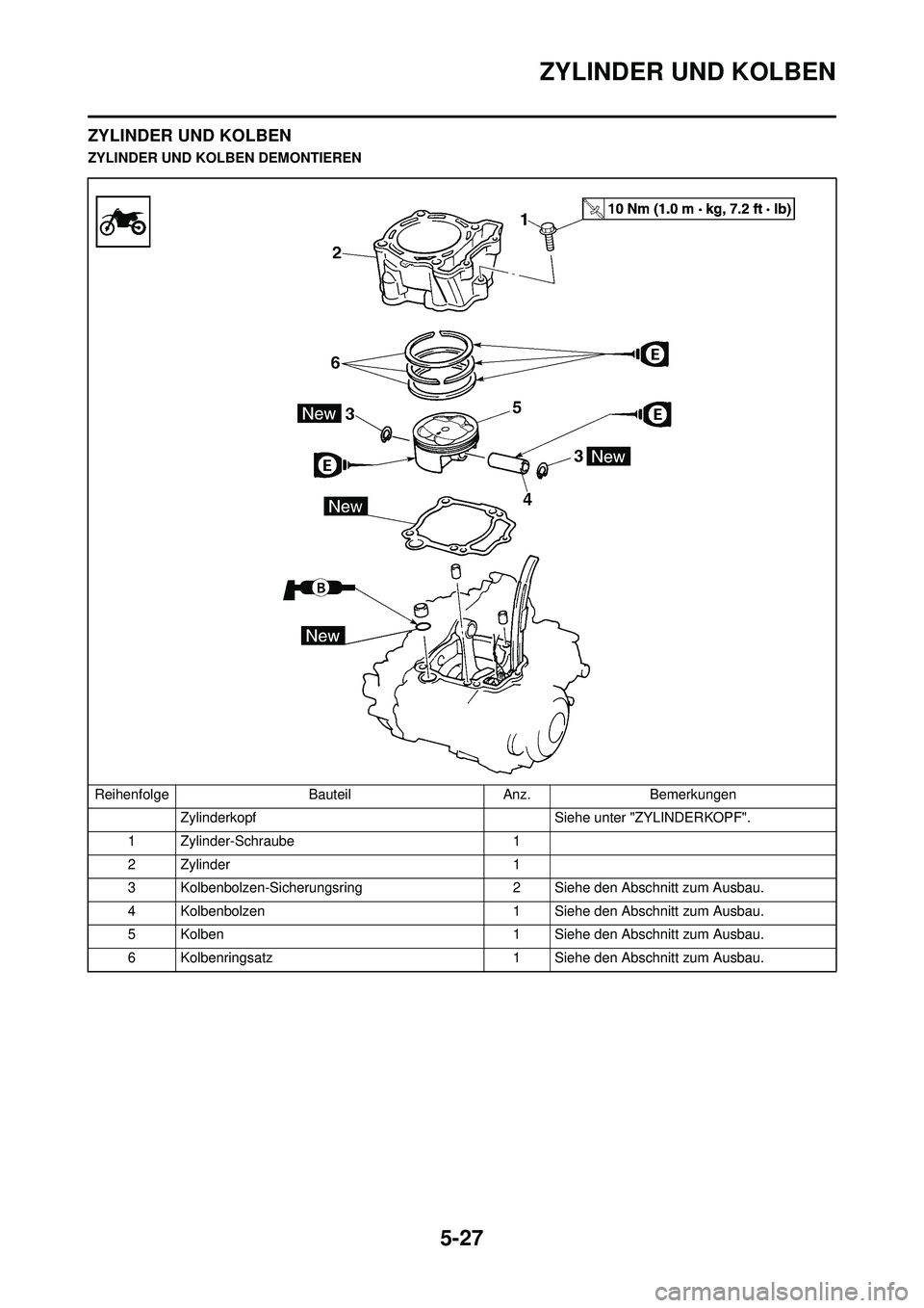 YAMAHA WR 250F 2009  Betriebsanleitungen (in German) 5-27
ZYLINDER UND KOLBEN
ZYLINDER UND KOLBEN
ZYLINDER UND KOLBEN DEMONTIERENReihenfolge BauteilAnz.Bemerkungen
Zylinderkopf  Siehe unter "ZYLINDERKOPF".
1 Zylinder-Schraube 1
2Zylinder 1
3 Kolbenbolze
