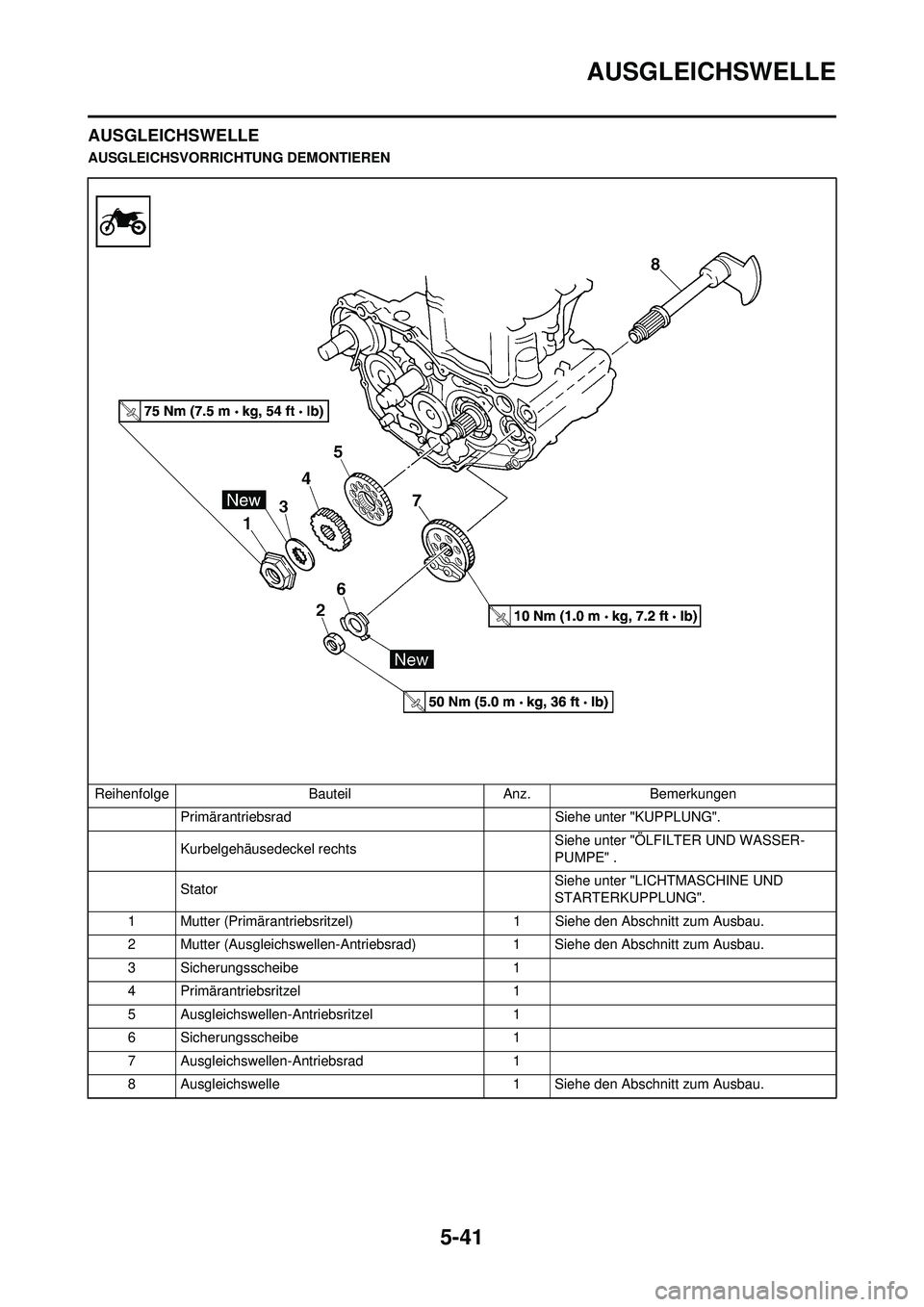 YAMAHA WR 250F 2009  Betriebsanleitungen (in German) 5-41
AUSGLEICHSWELLE
AUSGLEICHSWELLE
AUSGLEICHSVORRICHTUNG DEMONTIERENReihenfolge BauteilAnz.Bemerkungen
Primärantriebsrad  Siehe unter "KUPPLUNG".
Kurbelgehäusedeckel rechts  Siehe unter "ÖLFILTER