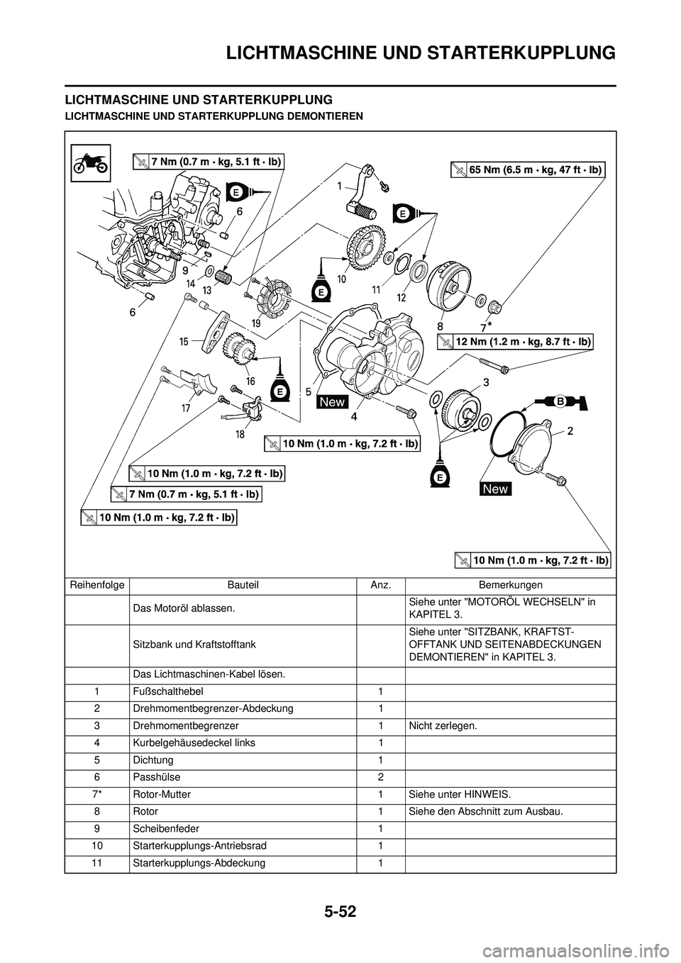 YAMAHA WR 250F 2009  Betriebsanleitungen (in German) 5-52
LICHTMASCHINE UND STARTERKUPPLUNG
LICHTMASCHINE UND STARTERKUPPLUNG
LICHTMASCHINE UND STARTERKUPPLUNG DEMONTIEREN
Reihenfolge Bauteil Anz. Bemerkungen Das Motoröl ablassen. Siehe unter "MOTORÖL