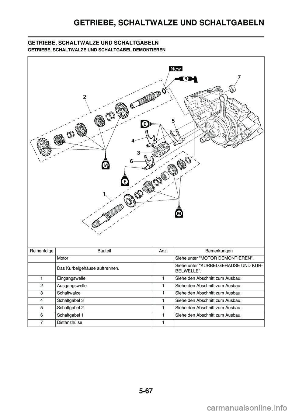 YAMAHA WR 250F 2009  Betriebsanleitungen (in German) 5-67
GETRIEBE, SCHALTWALZE UND SCHALTGABELN
GETRIEBE, SCHALTWALZE UND SCHALTGABELN
GETRIEBE, SCHALTWALZE UND SCHALTGABEL DEMONTIERENReihenfolge BauteilAnz.Bemerkungen
Motor  Siehe unter "MOTOR DEMONTI