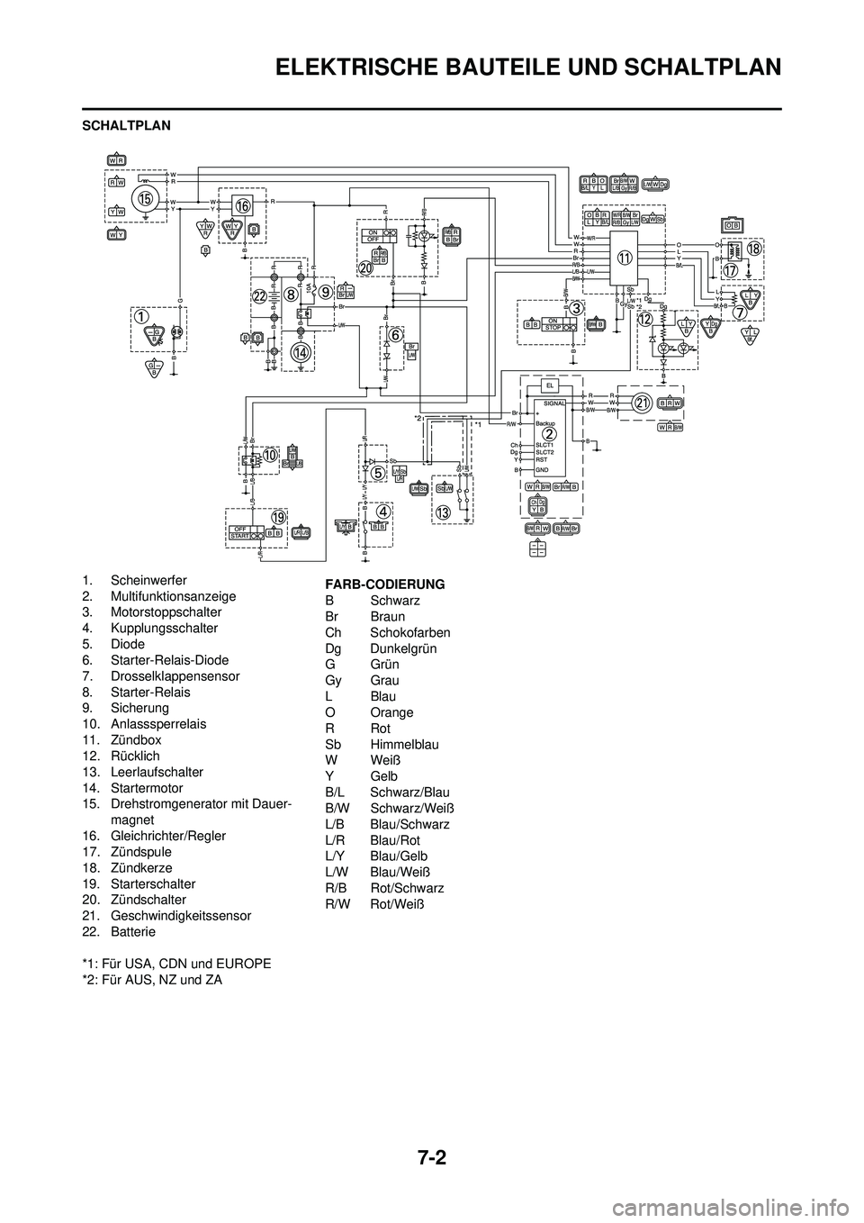 YAMAHA WR 250F 2009  Betriebsanleitungen (in German) 7-2
ELEKTRISCHE BAUTEILE UND SCHALTPLAN
SCHALTPLAN
1. Scheinwerfer
2. Multifunktionsanzeige
3. Motorstoppschalter
4. Kupplungsschalter
5. Diode
6. Starter-Relais-Diode
7. Drosselklappensensor
8. Start