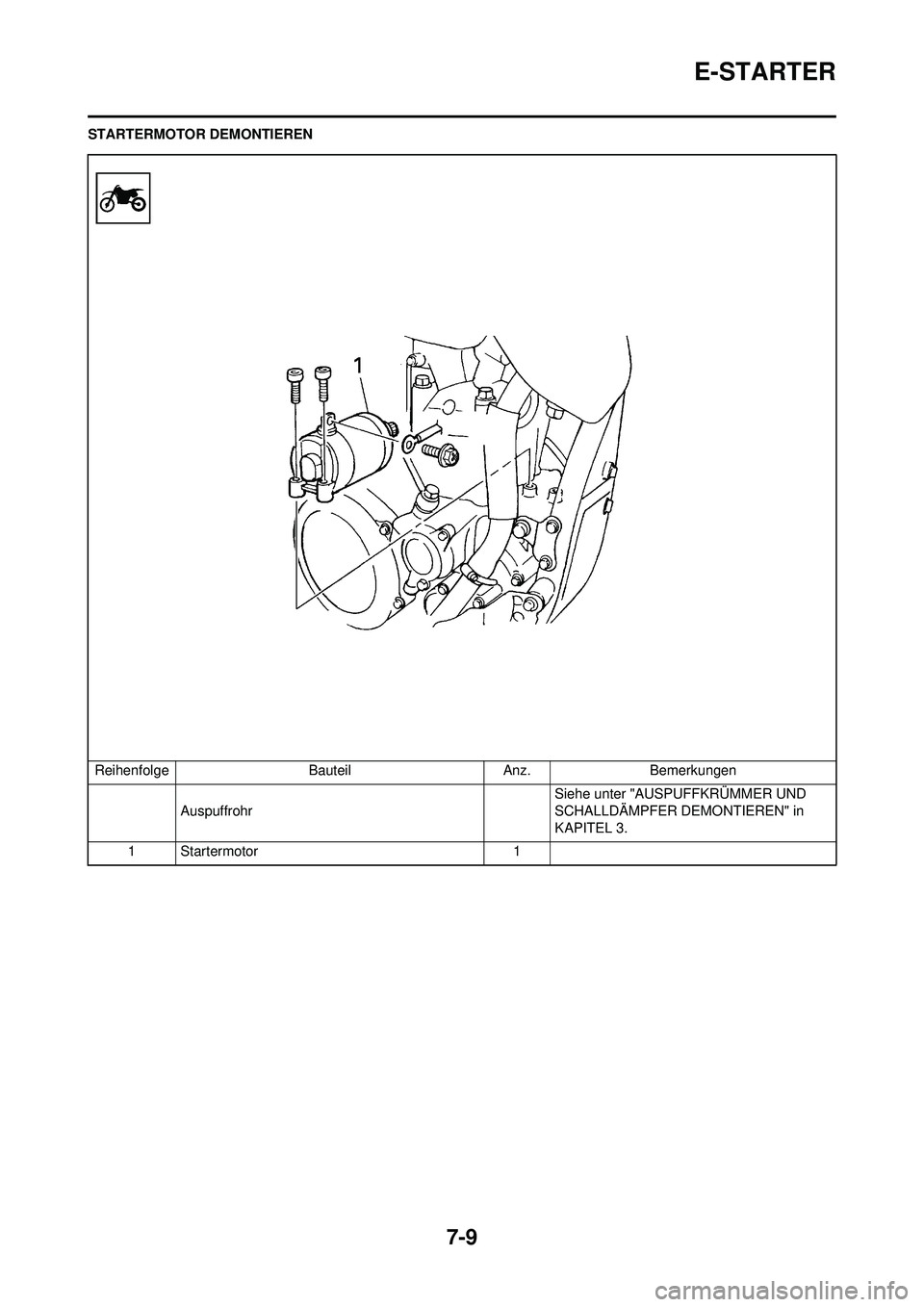 YAMAHA WR 250F 2009  Betriebsanleitungen (in German) 7-9
E-STARTER
STARTERMOTOR DEMONTIERENReihenfolge BauteilAnz.Bemerkungen
Auspuffrohr Siehe unter "AUSPUFFKRÜMMER UND 
SCHALLDÄMPFER DEMONTIEREN" in 
KAPITEL 3.
1 Startermotor 1 